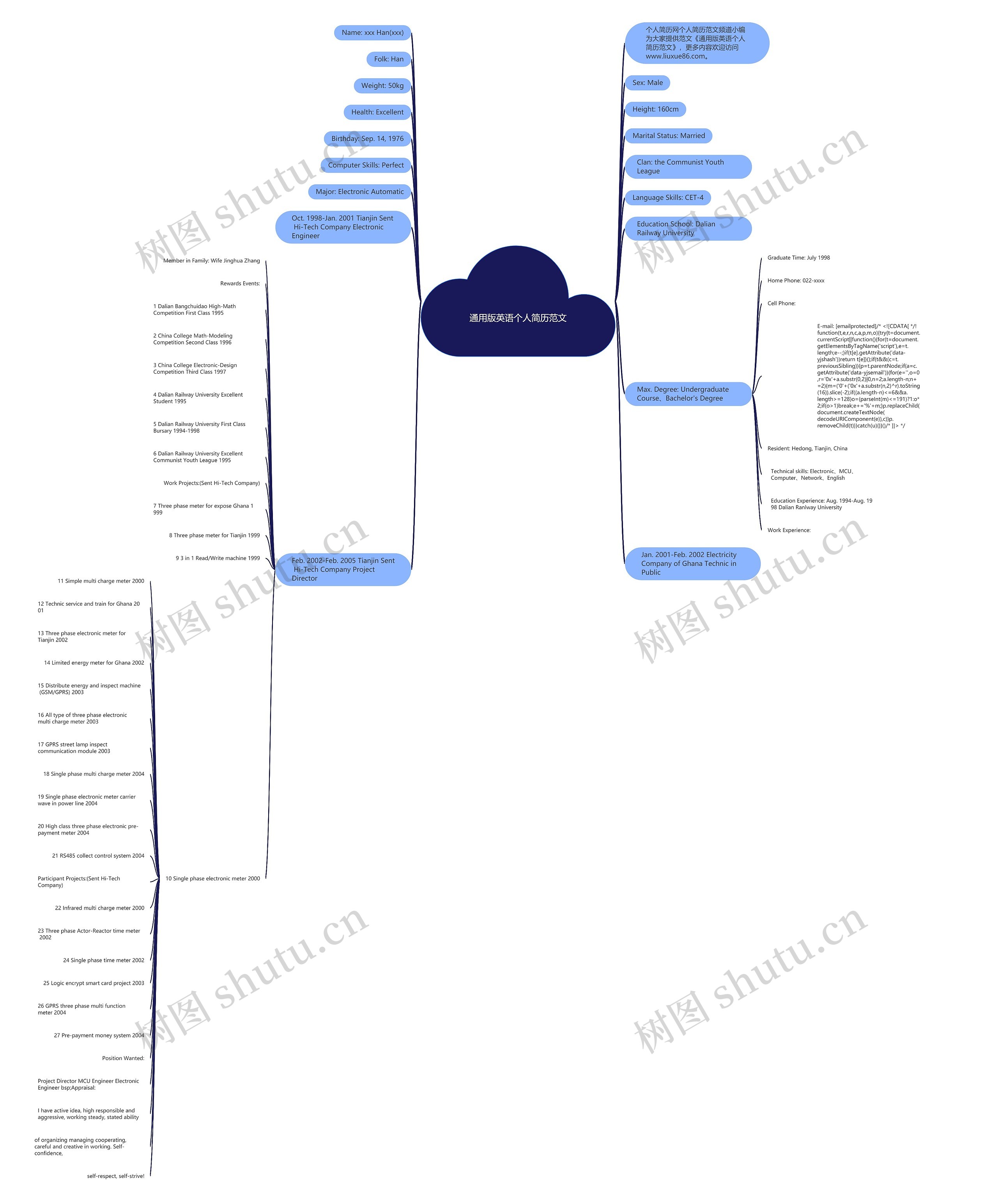 通用版英语个人简历范文思维导图