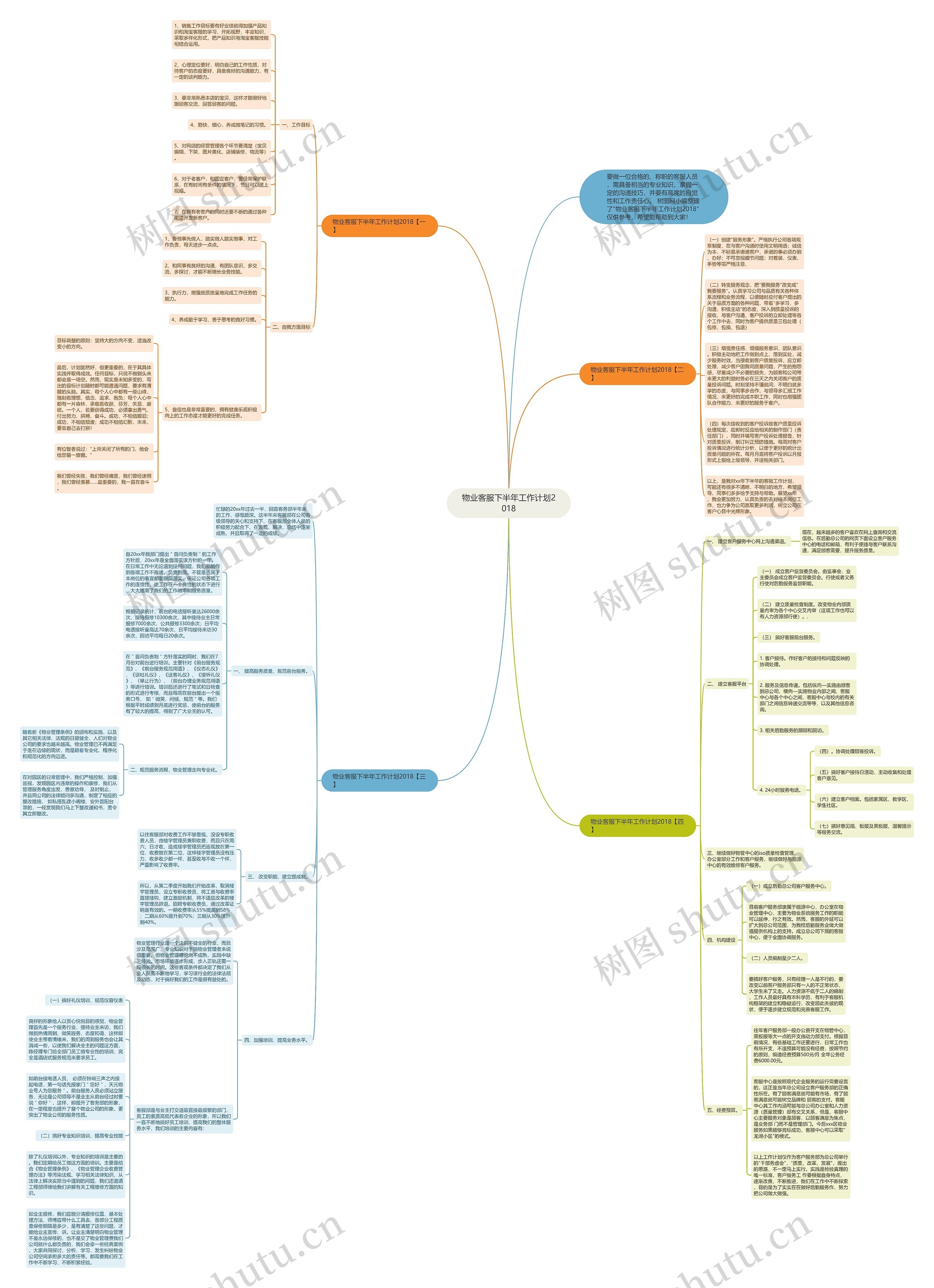 物业客服下半年工作计划2018思维导图
