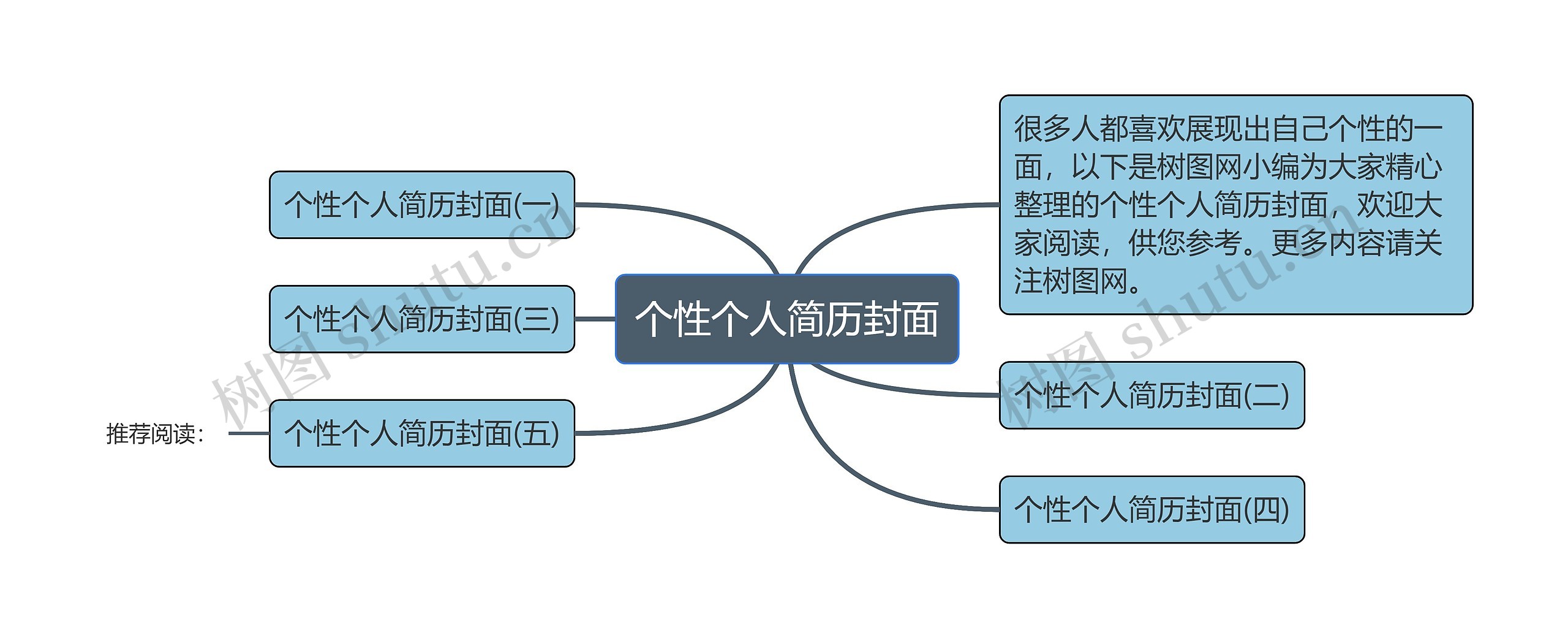 个性个人简历封面思维导图