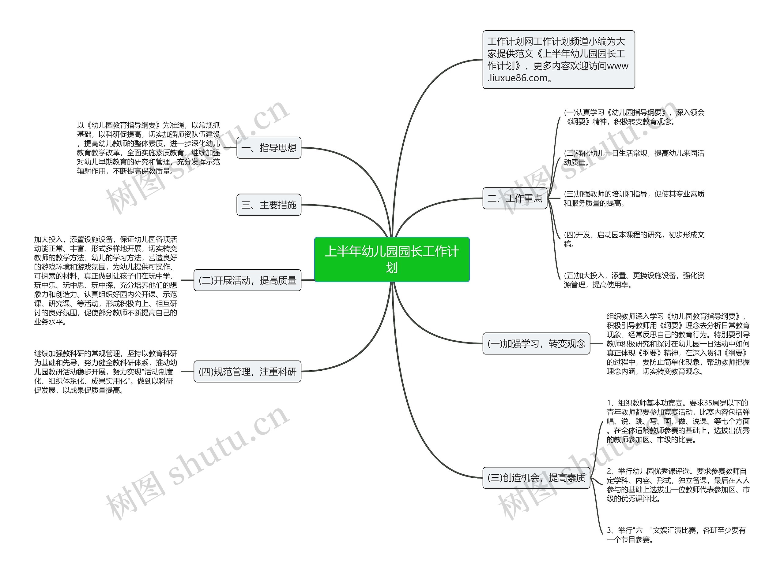 上半年幼儿园园长工作计划思维导图