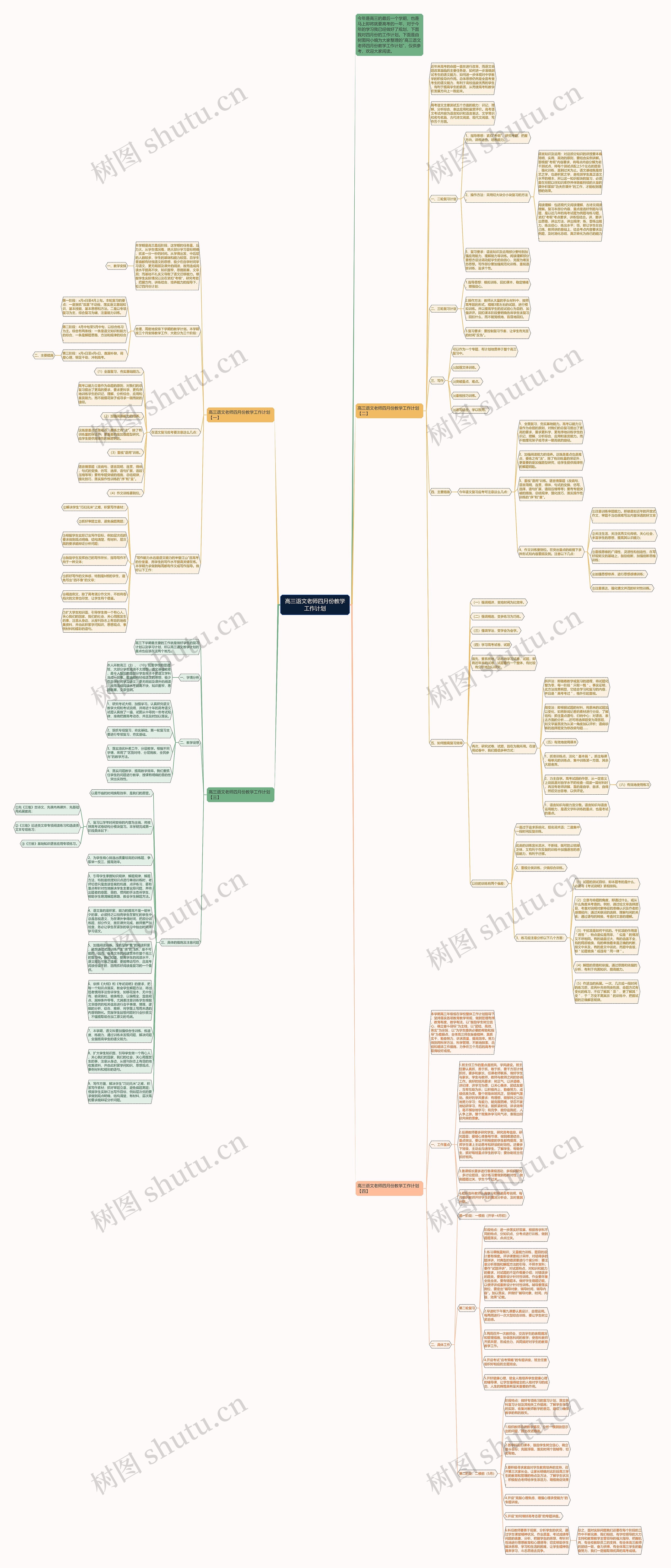 高三语文老师四月份教学工作计划思维导图