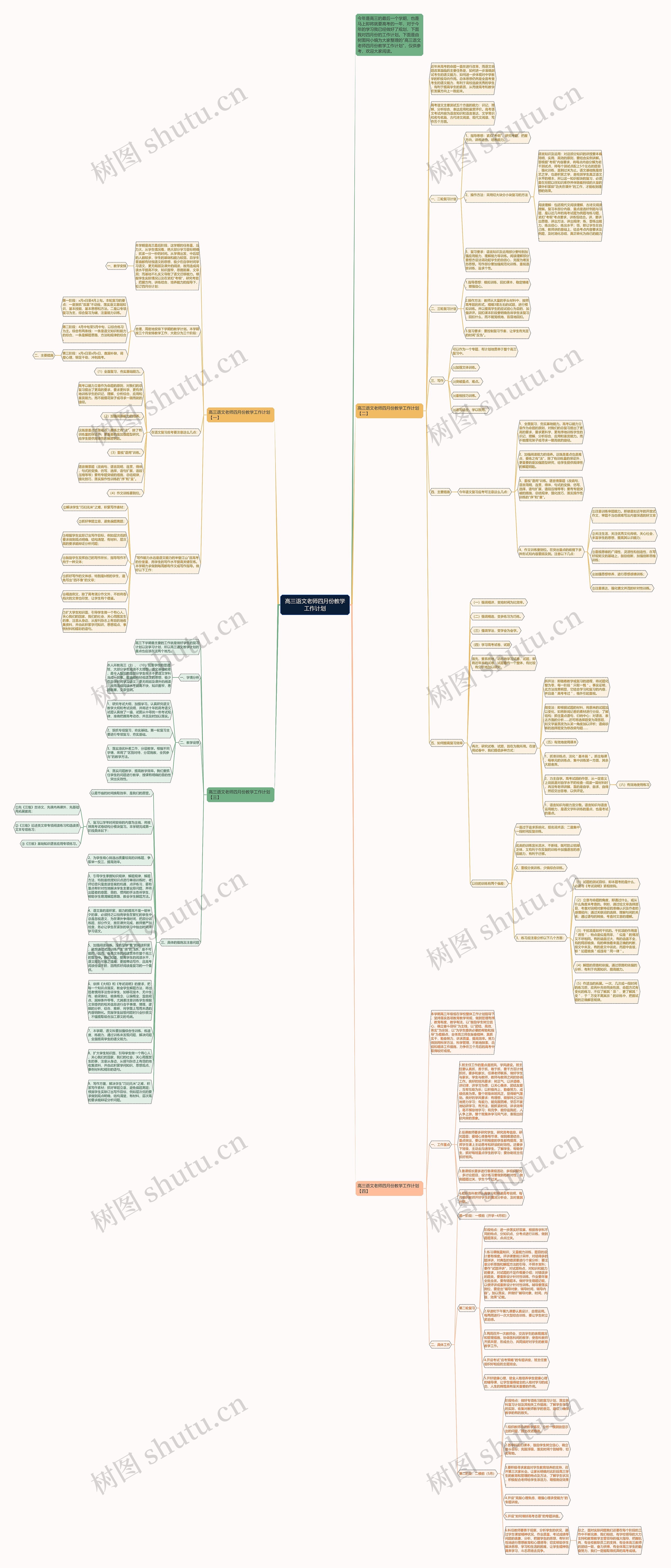 高三语文老师四月份教学工作计划思维导图高清图 高三语文老师四月份教学工作计划思维导图