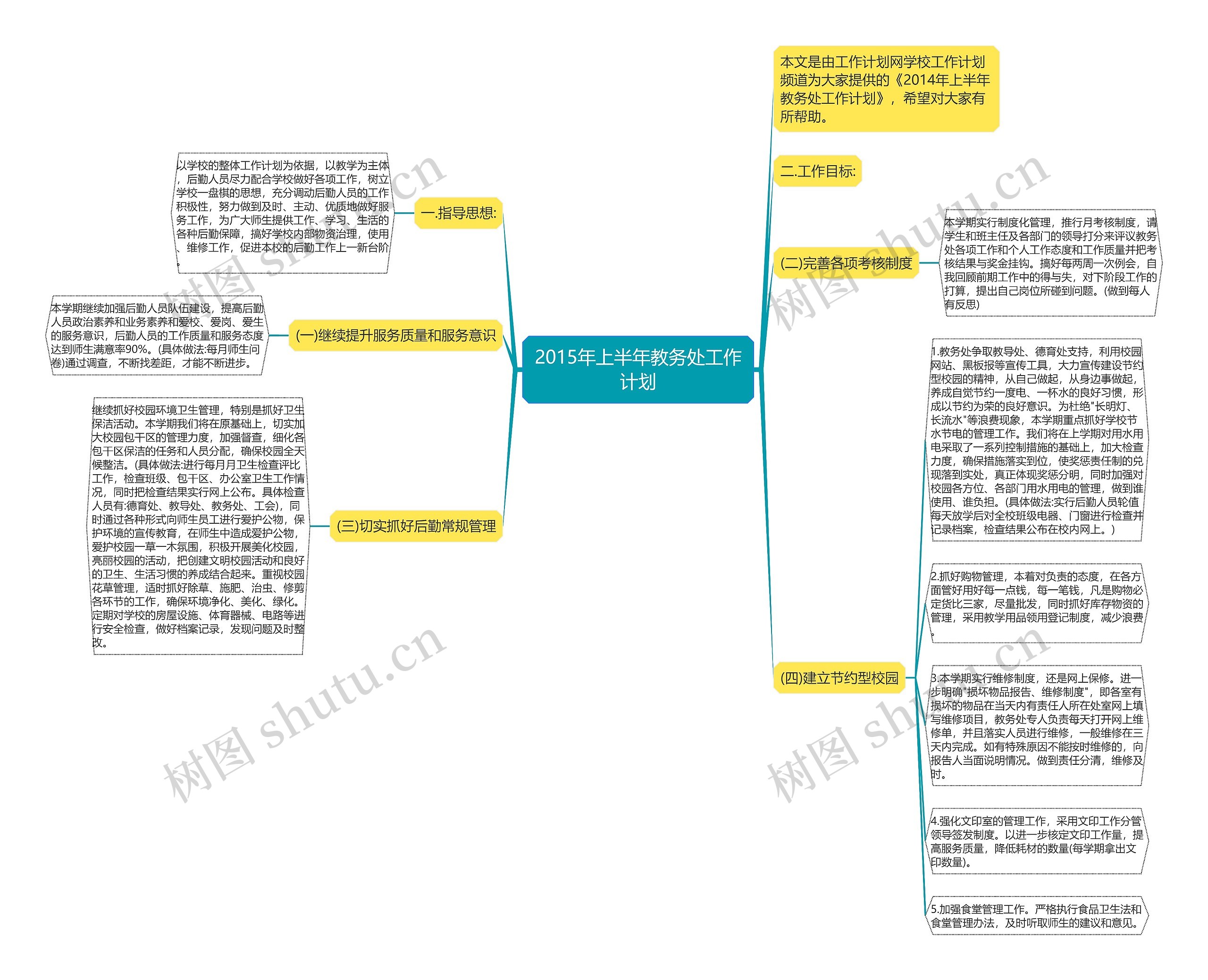 2015年上半年教务处工作计划思维导图