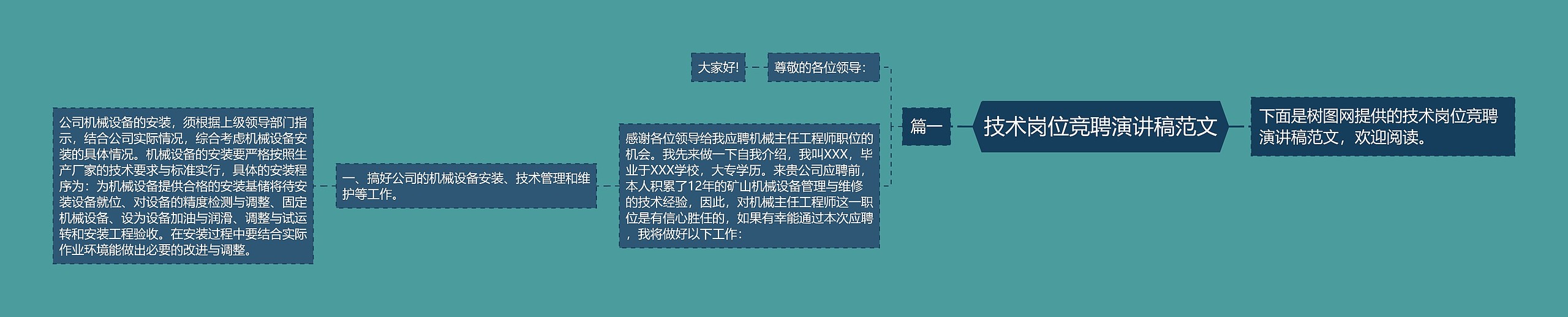 技术岗位竞聘演讲稿范文思维导图