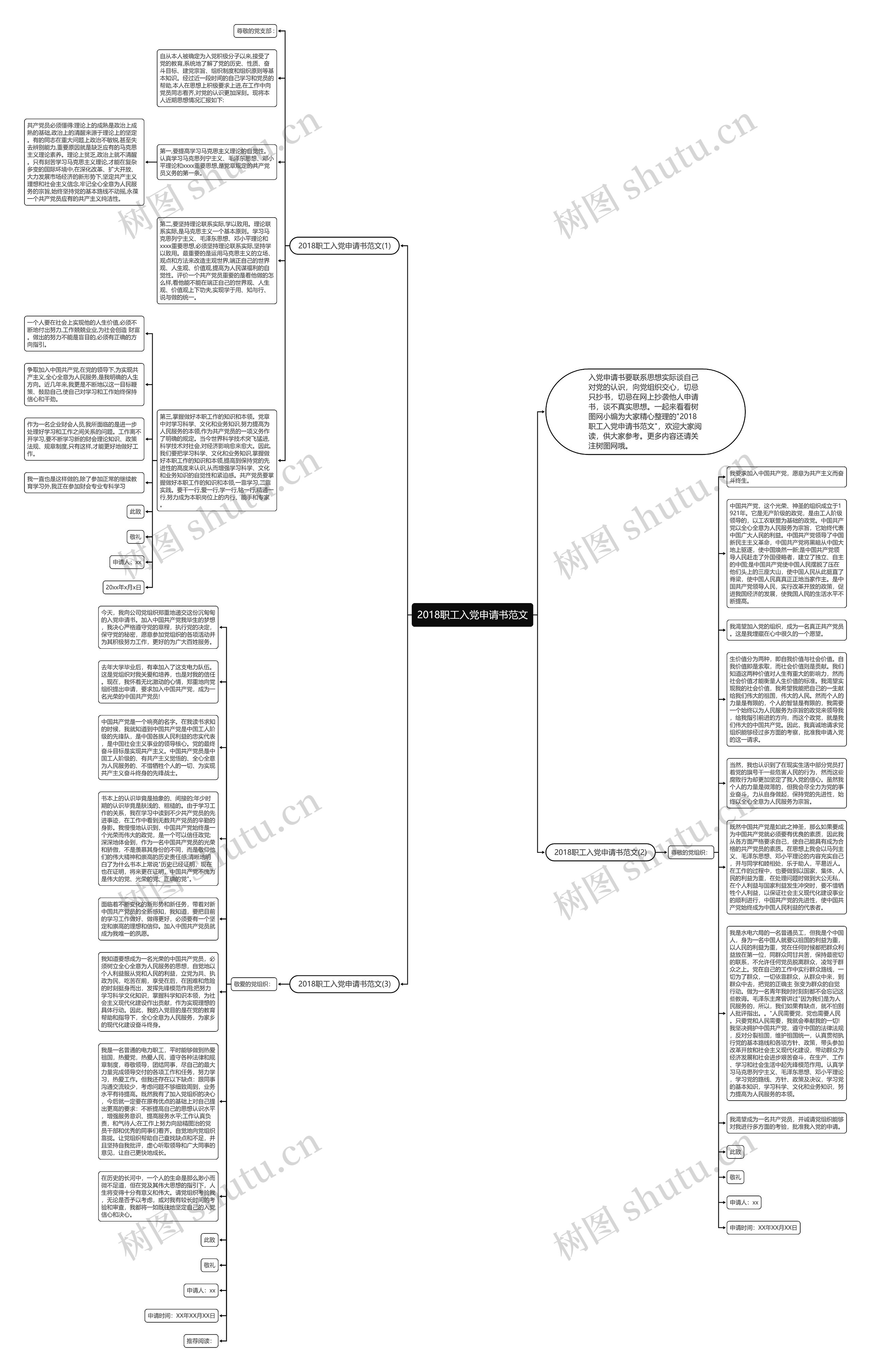 2018职工入党申请书范文思维导图