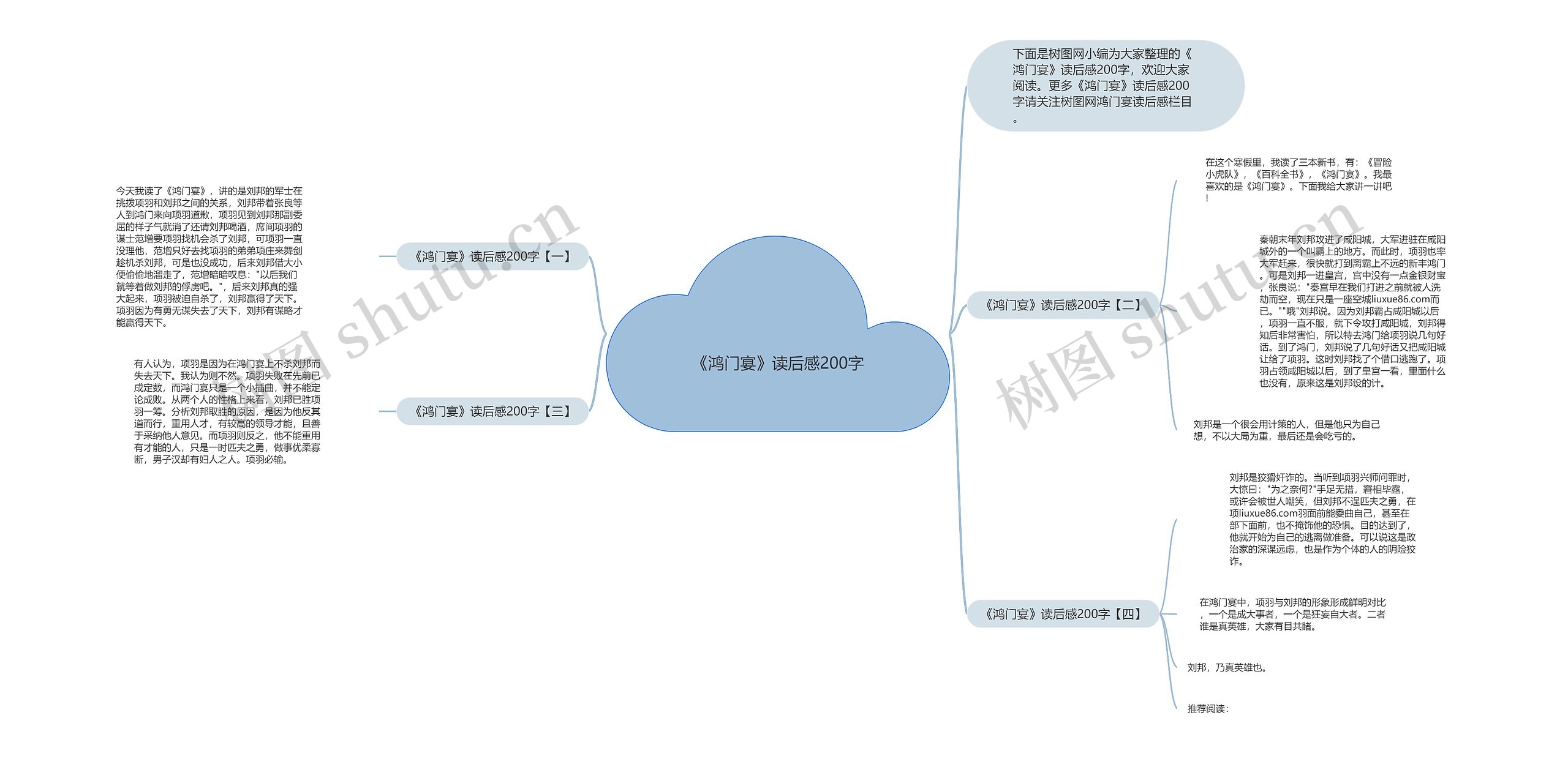 《鸿门宴》读后感200字思维导图高清图 《鸿门宴》读后感200字思维导图