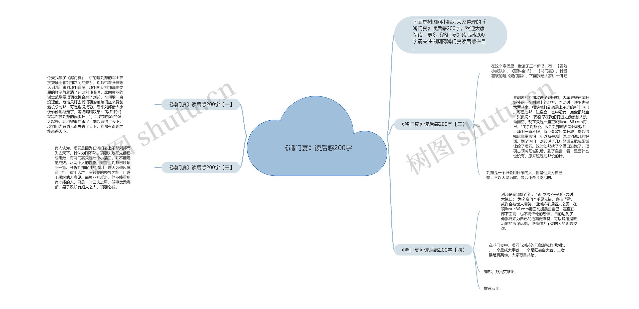 《鸿门宴》读后感200字思维导图