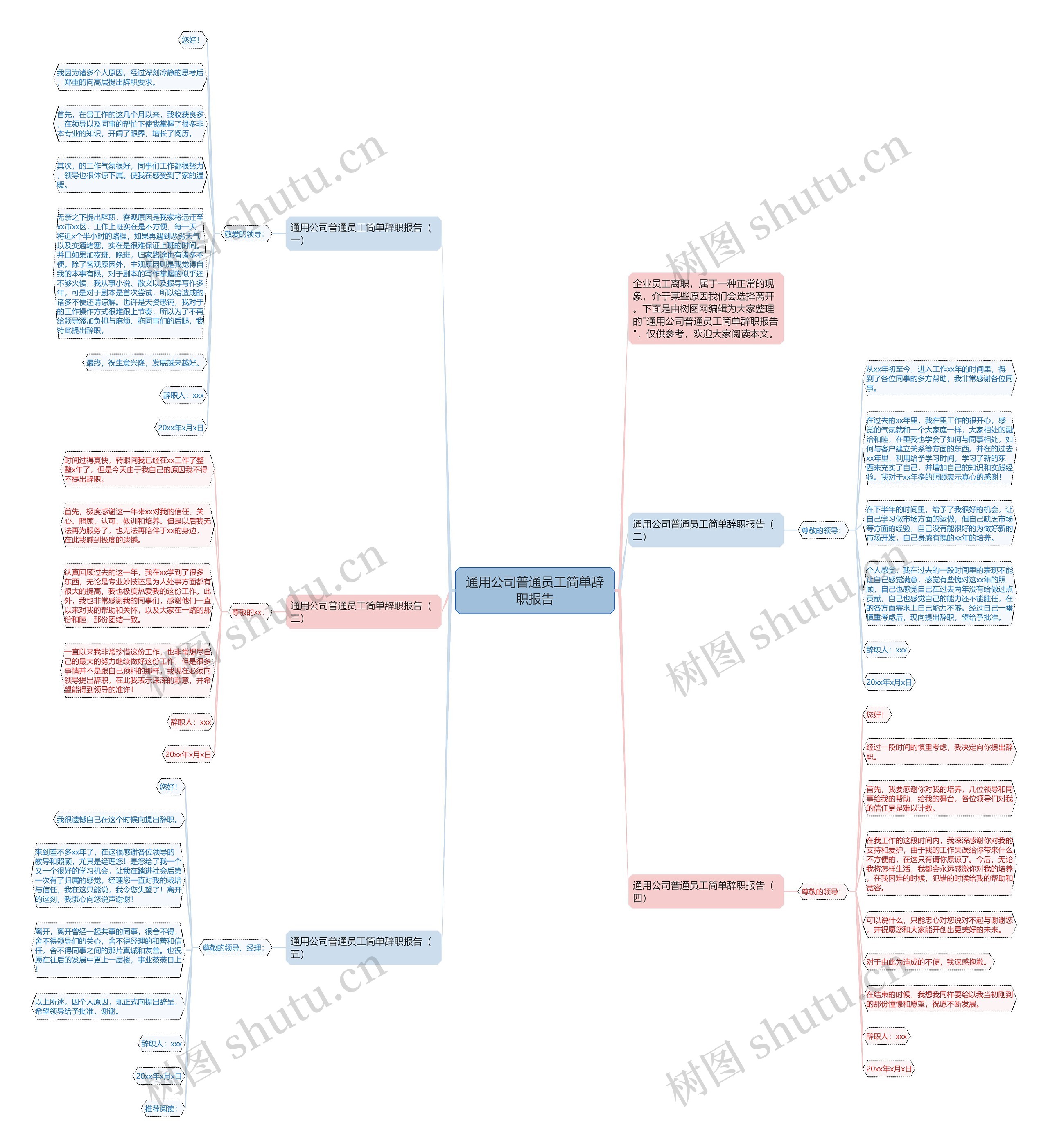 通用公司普通员工简单辞职报告思维导图