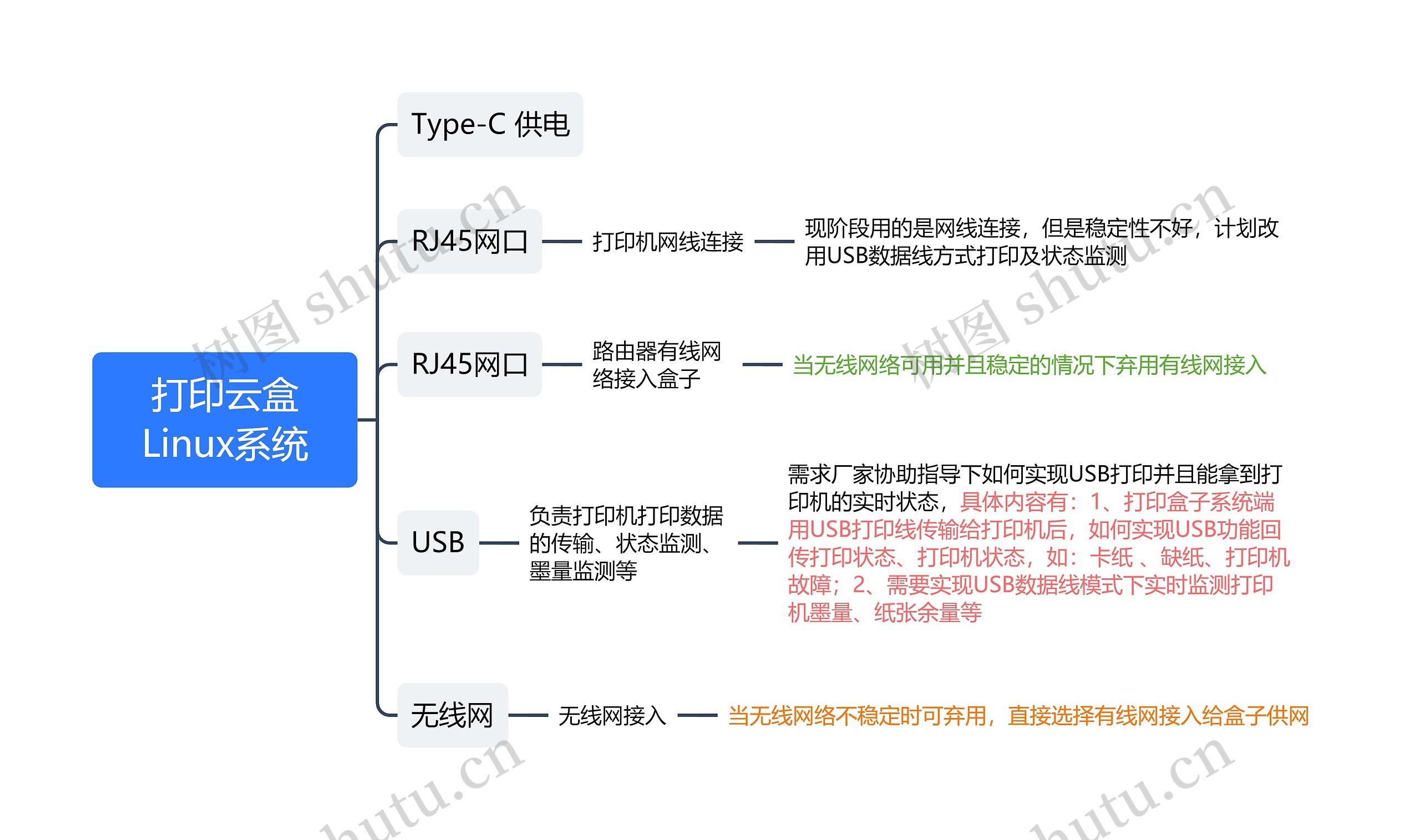 打印云盒Linux系统