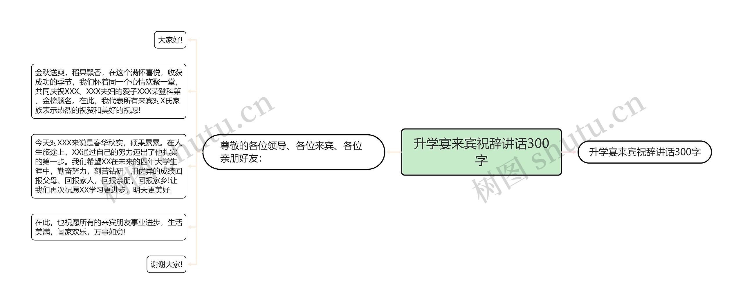 升学宴来宾祝辞讲话300字思维导图