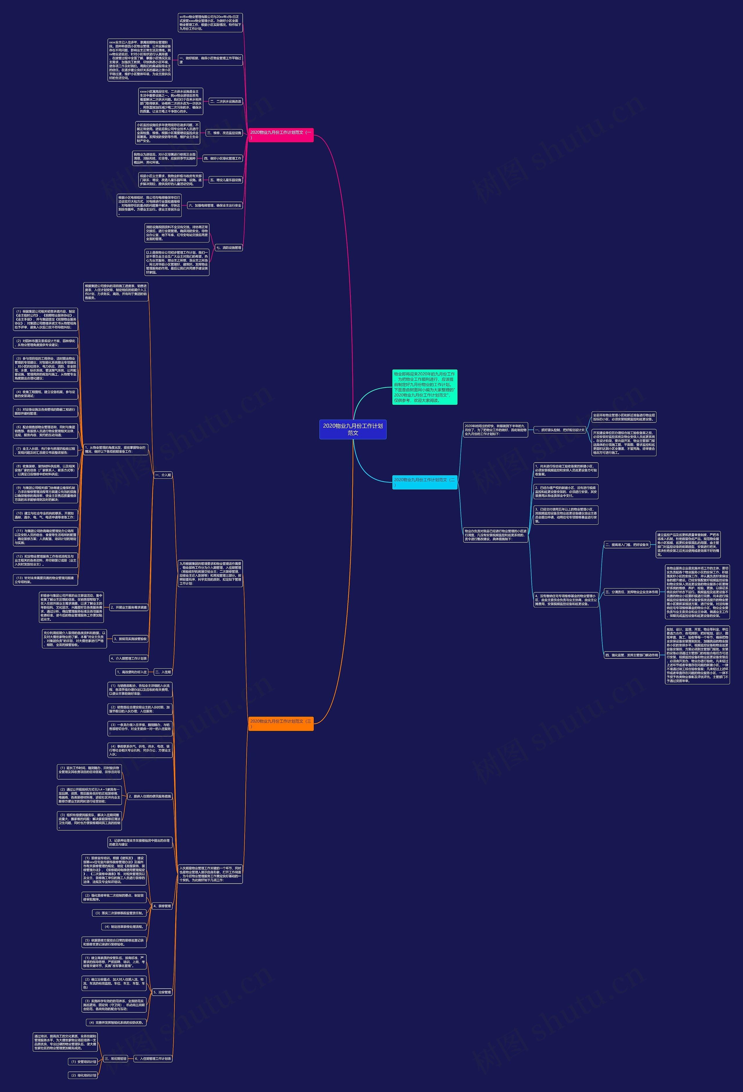 2020物业九月份工作计划范文思维导图