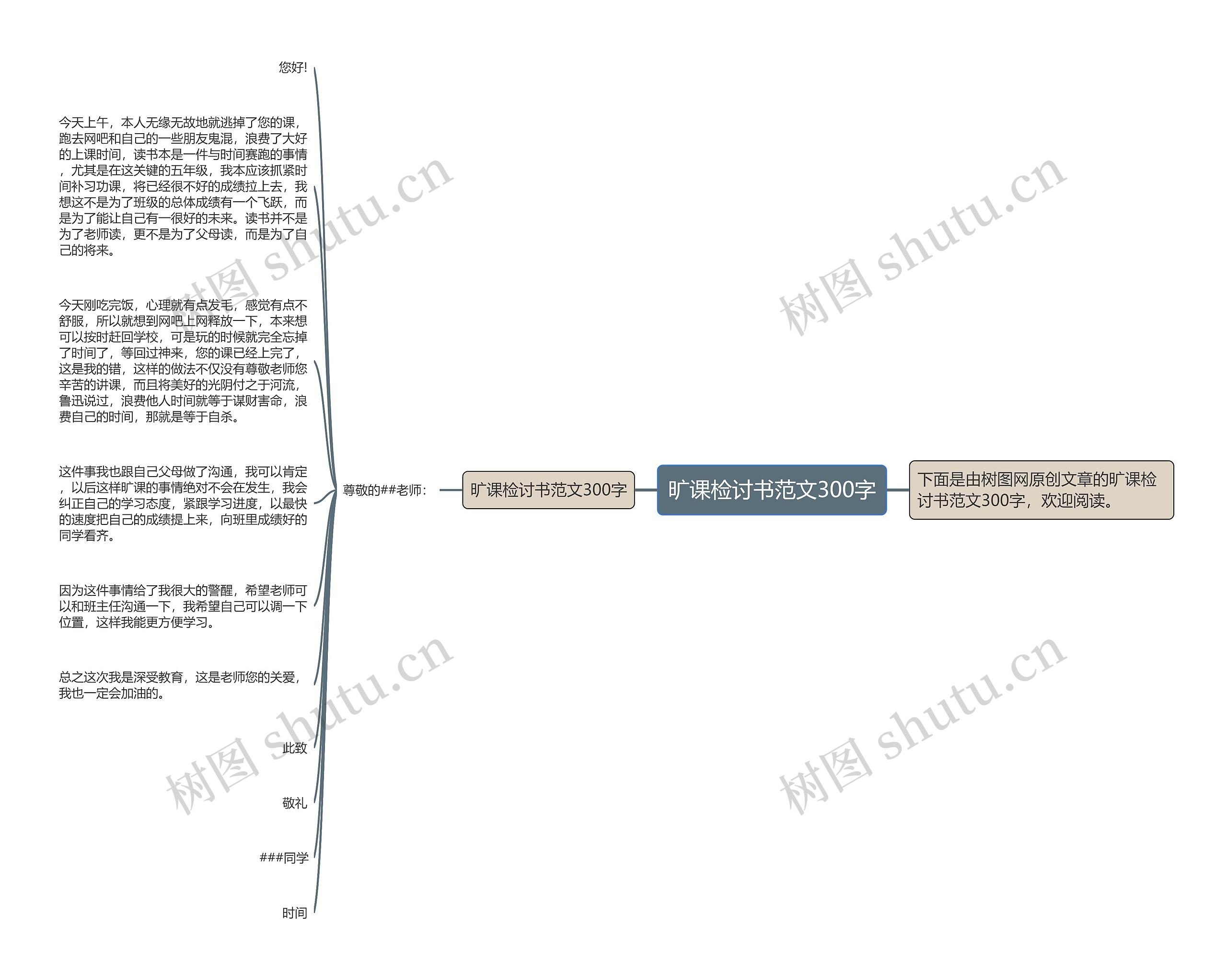 旷课检讨书范文300字思维导图