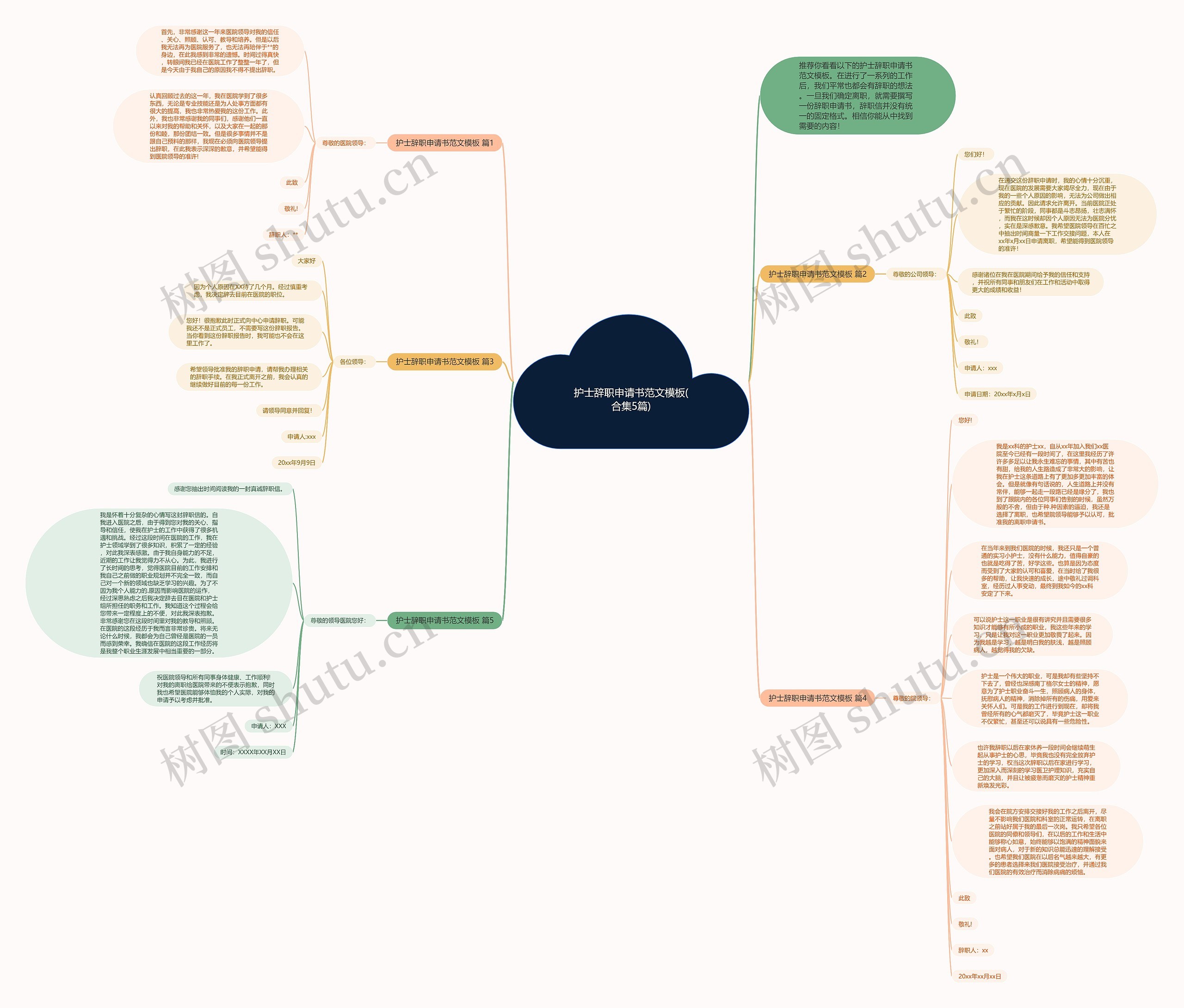 护士辞职申请书范文(合集5篇)思维导图