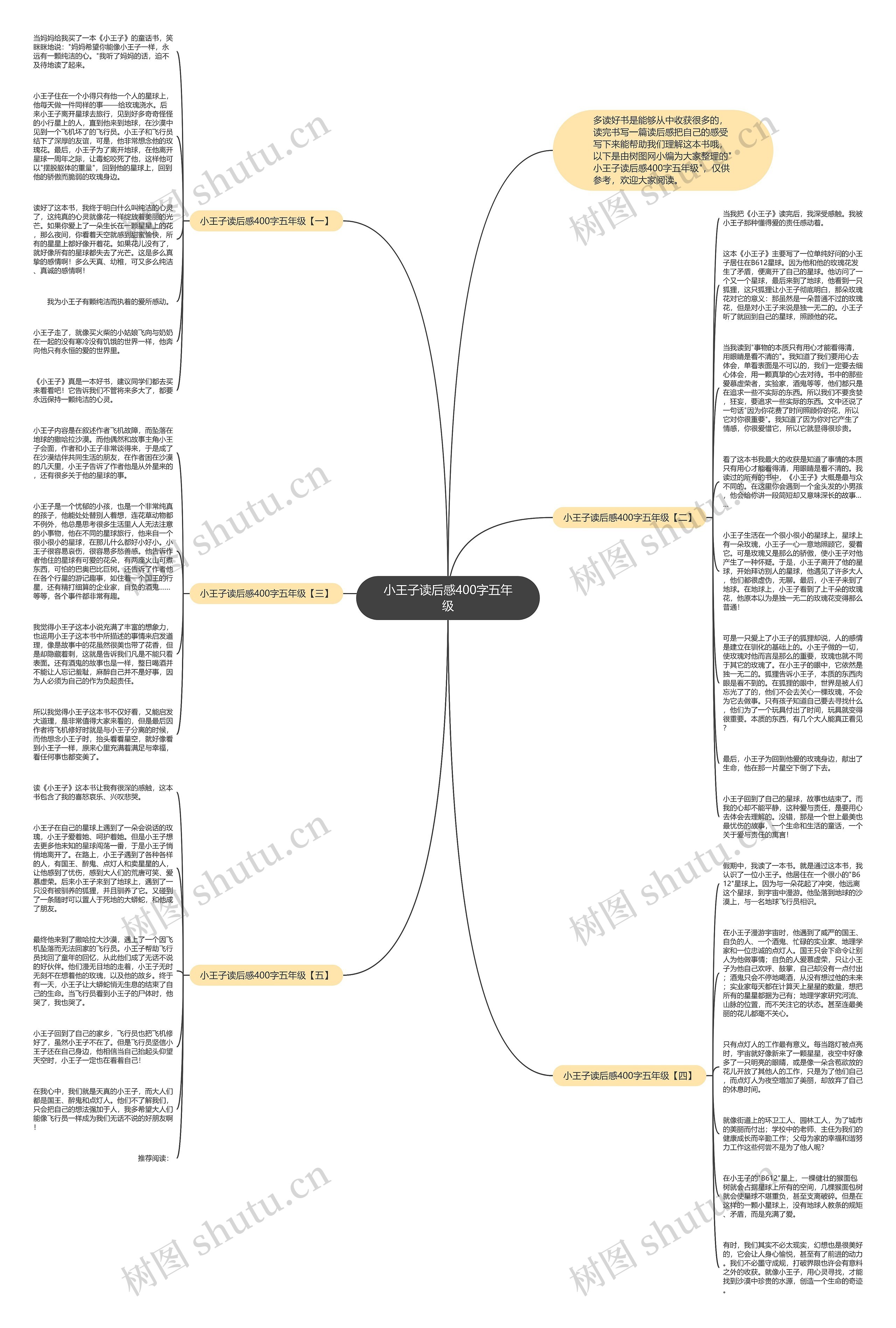 小王子读后感400字五年级思维导图