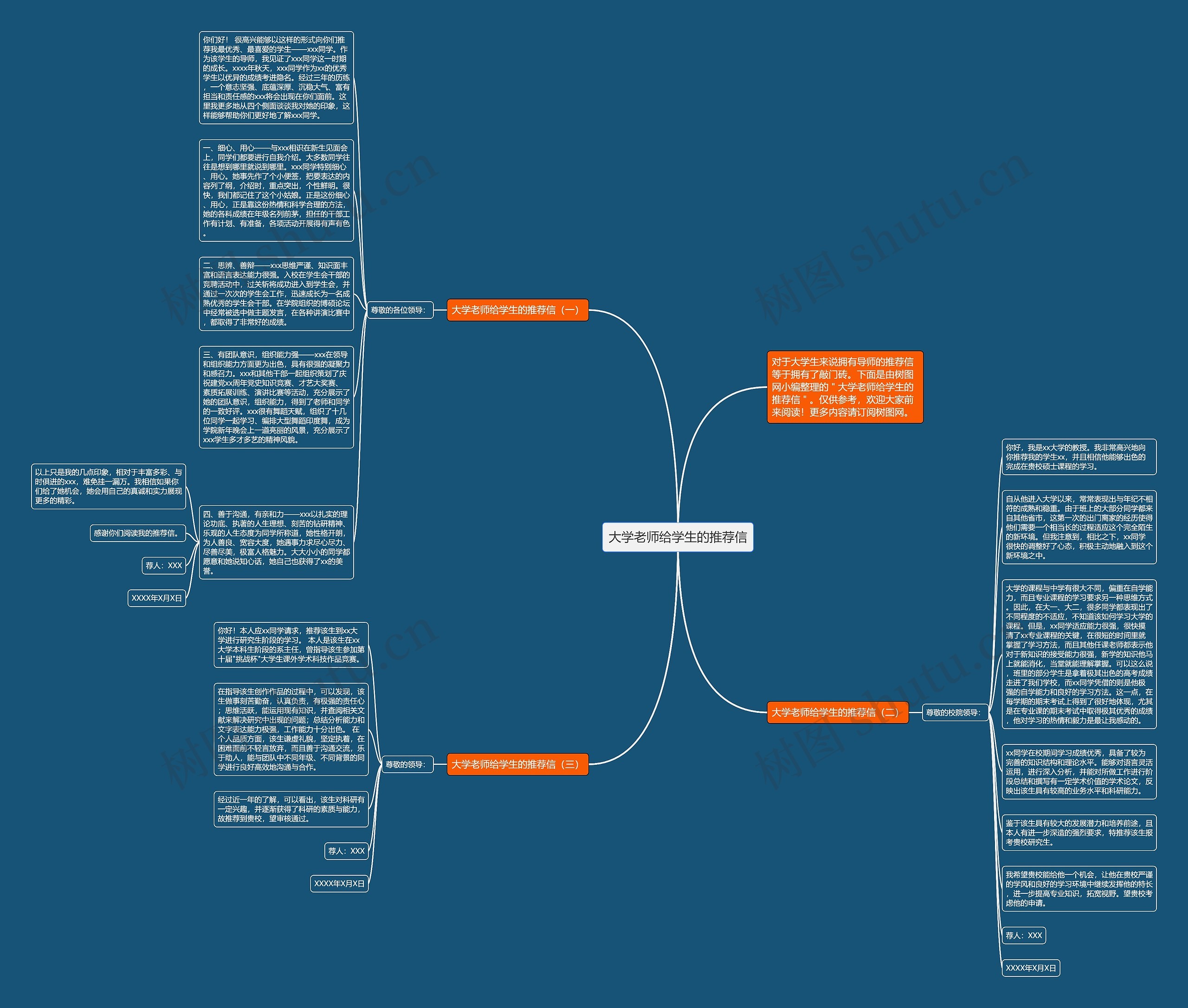 大学老师给学生的推荐信思维导图