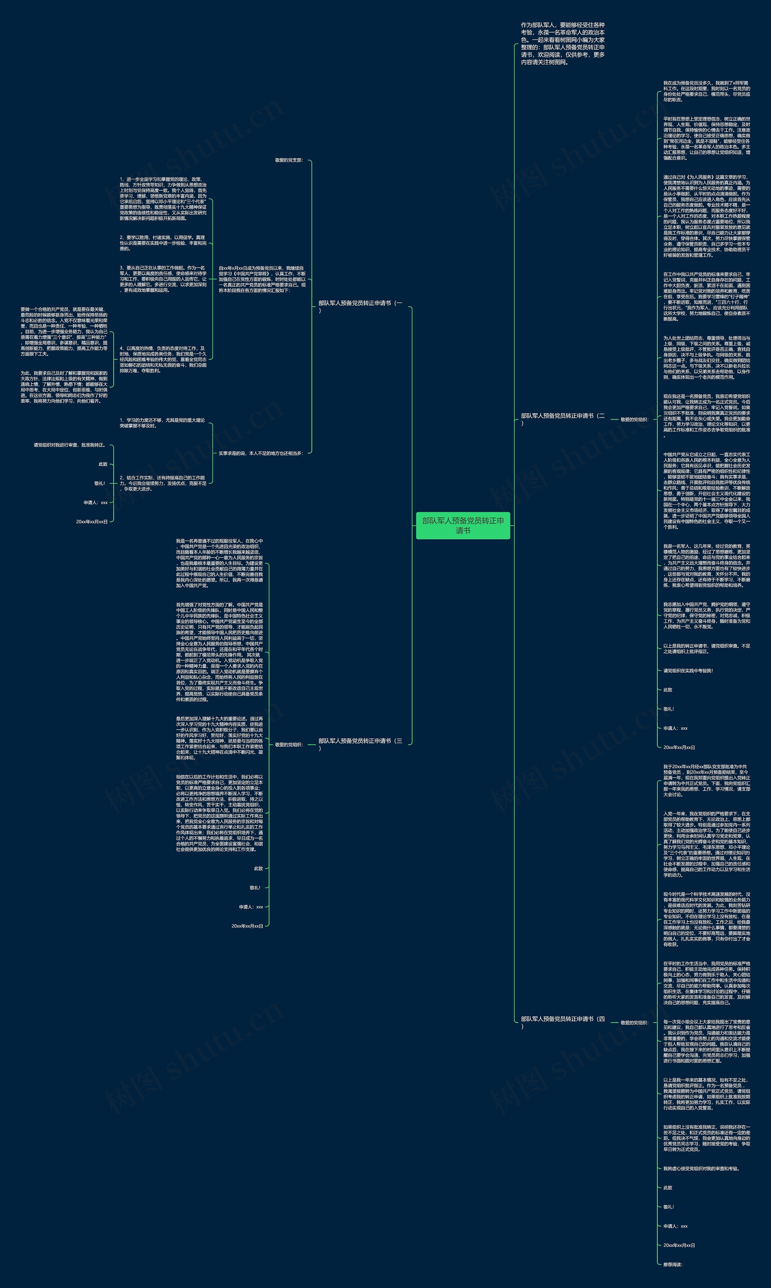 部队军人预备党员转正申请书思维导图