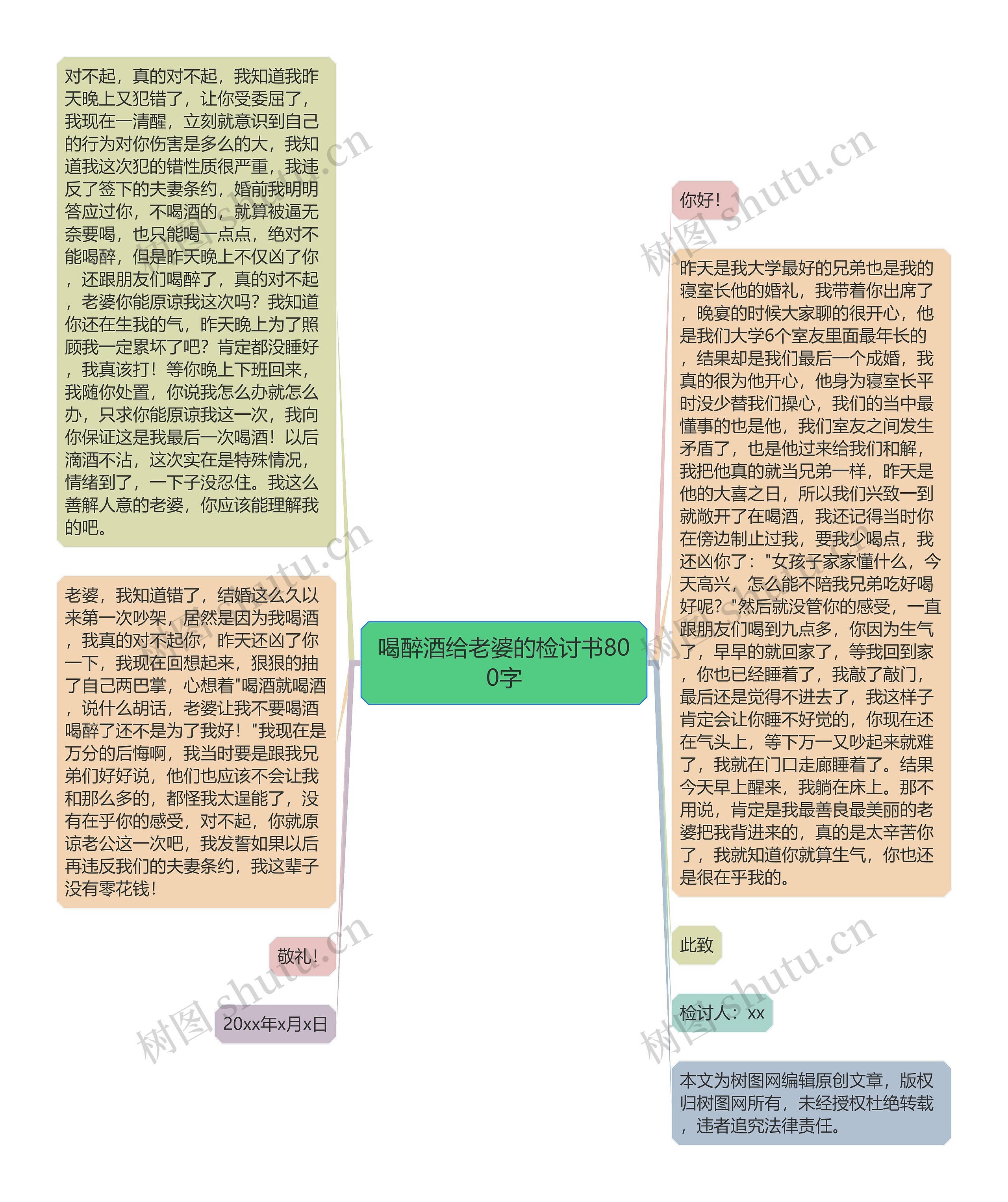 喝醉酒给老婆的检讨书800字思维导图