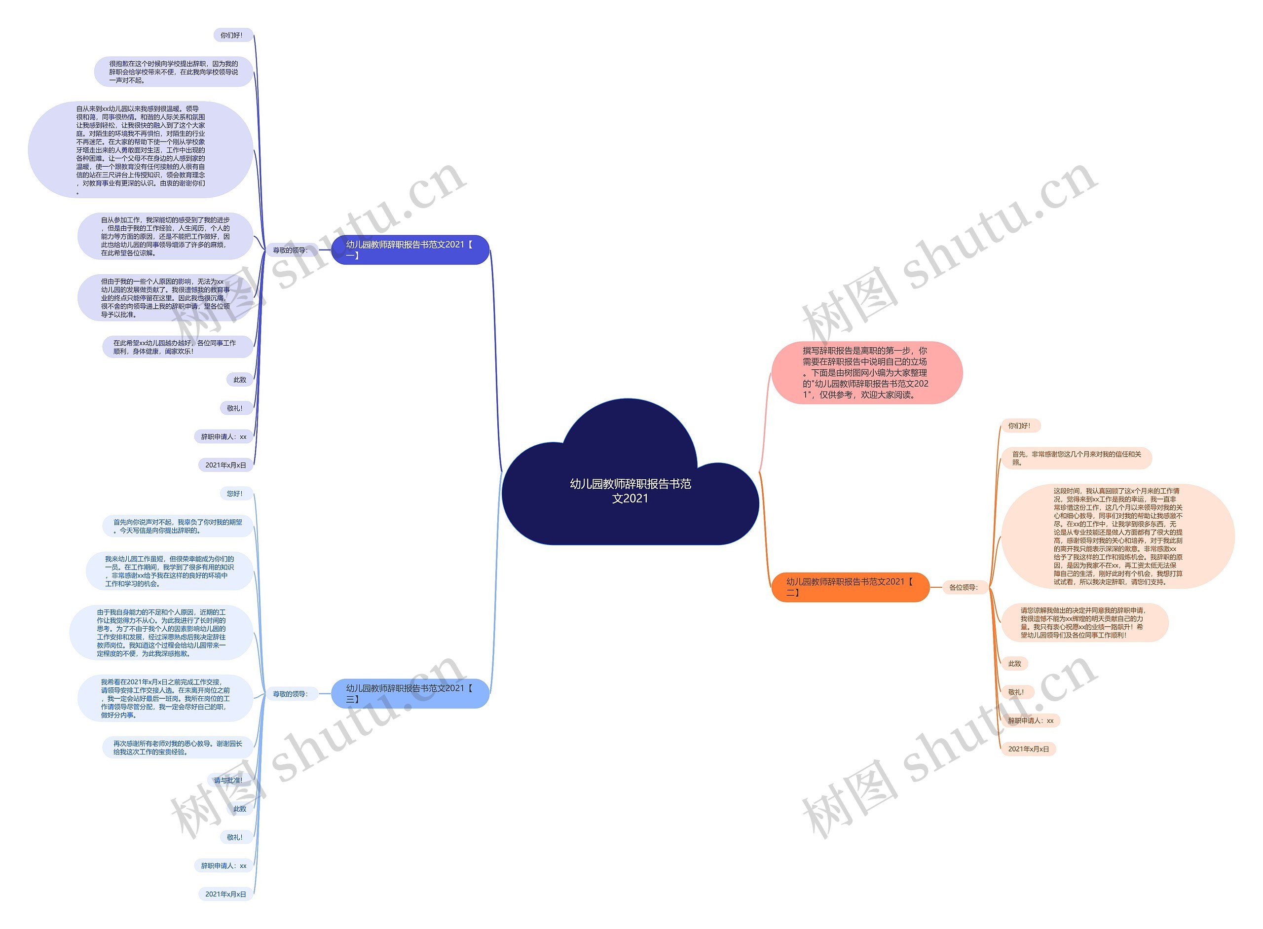 幼儿园教师辞职报告书范文2021思维导图