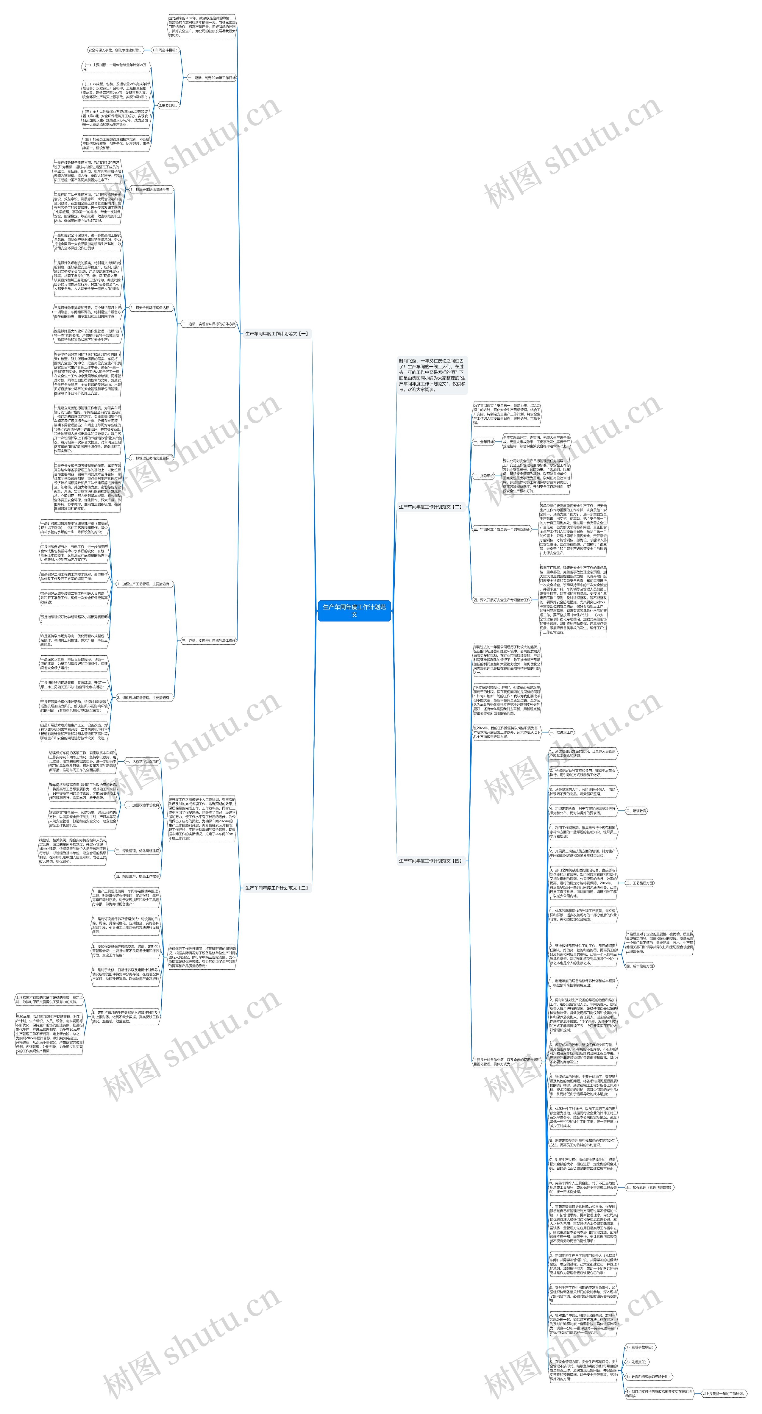 生产车间年度工作计划范文思维导图