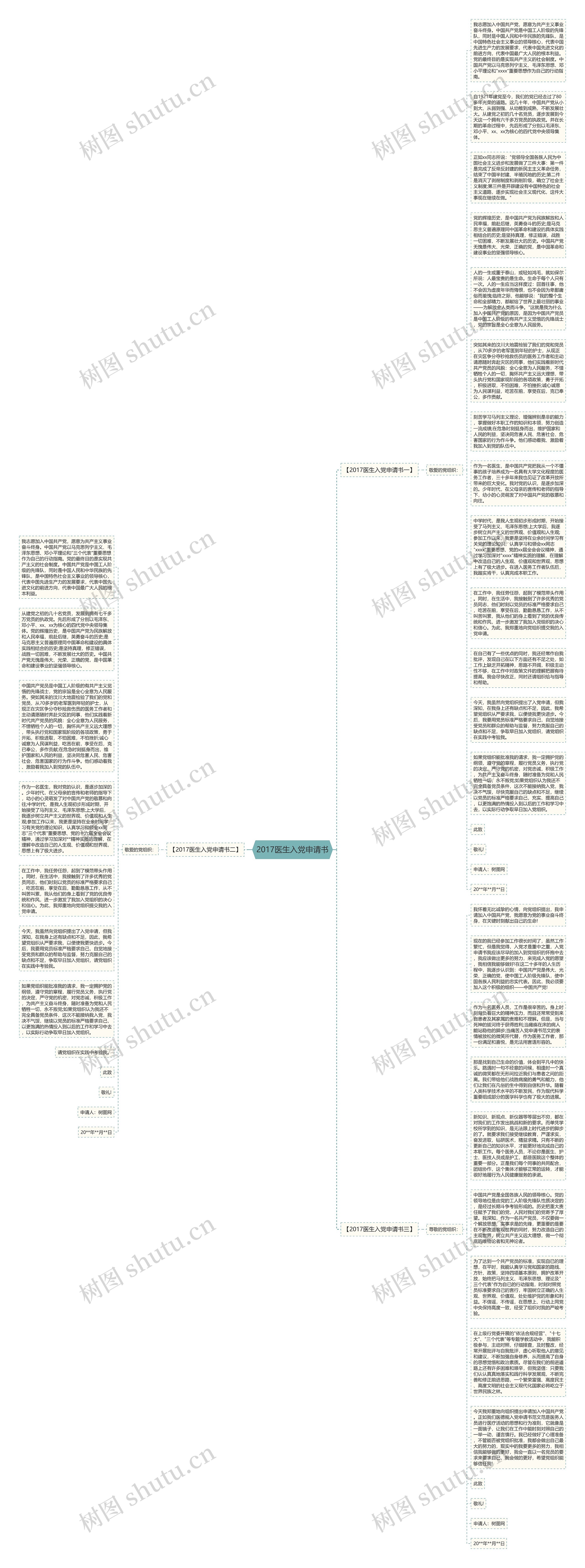 2017医生入党申请书思维导图