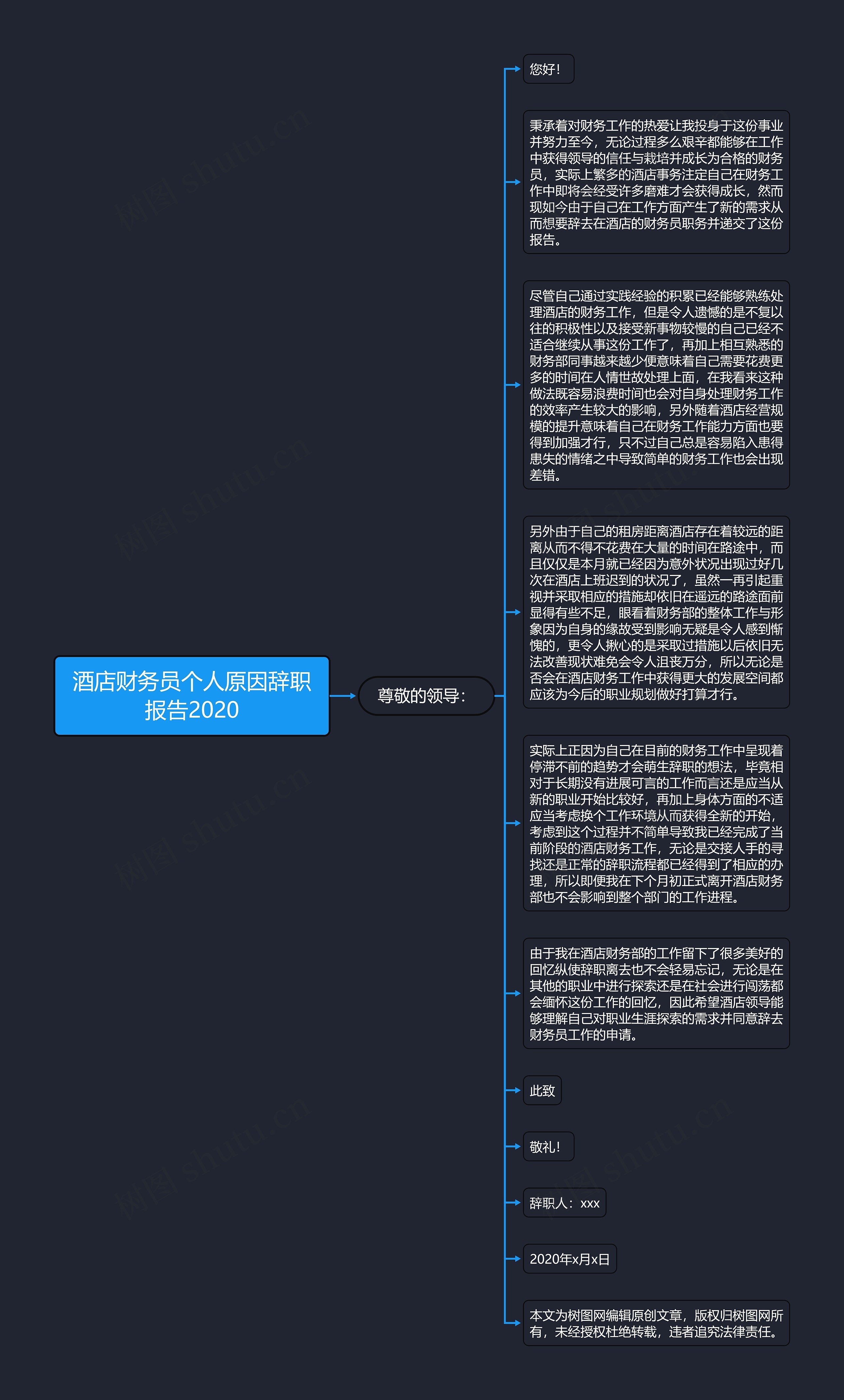 酒店财务员个人原因辞职报告2020