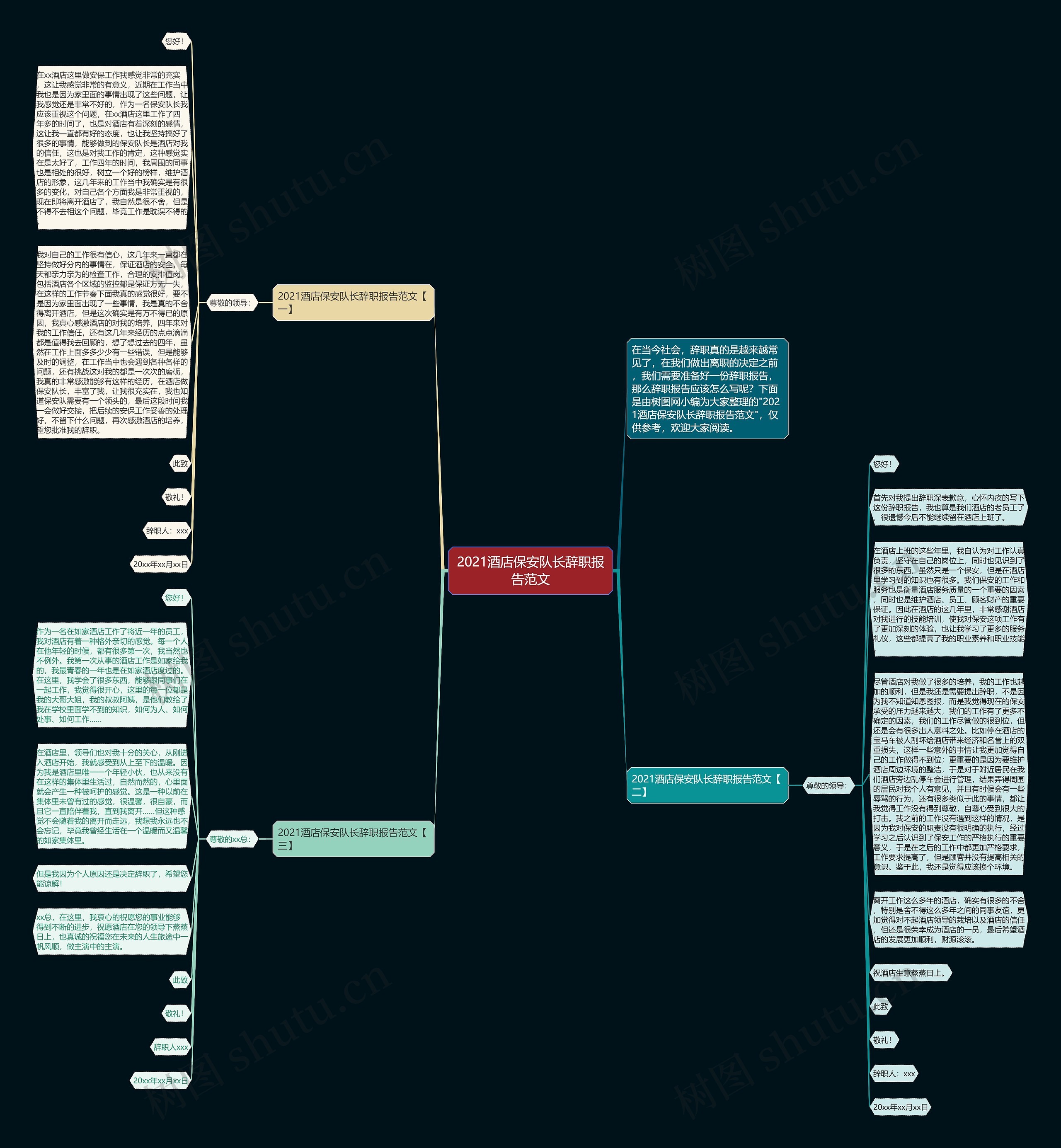 2021酒店保安队长辞职报告范文思维导图