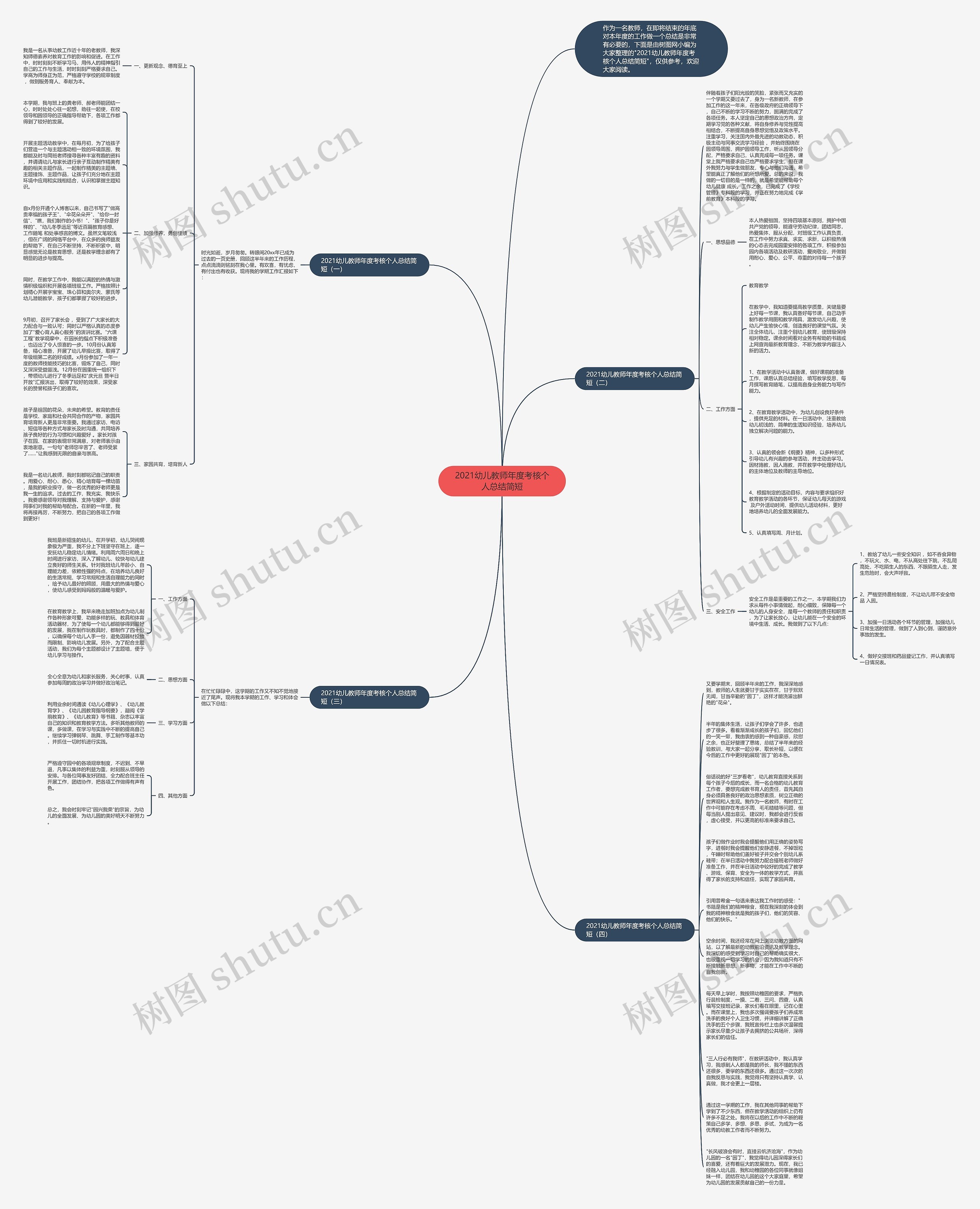 2021幼儿教师年度考核个人总结简短思维导图高清图 2021幼儿教师年度考核个人总结简短思维导图
