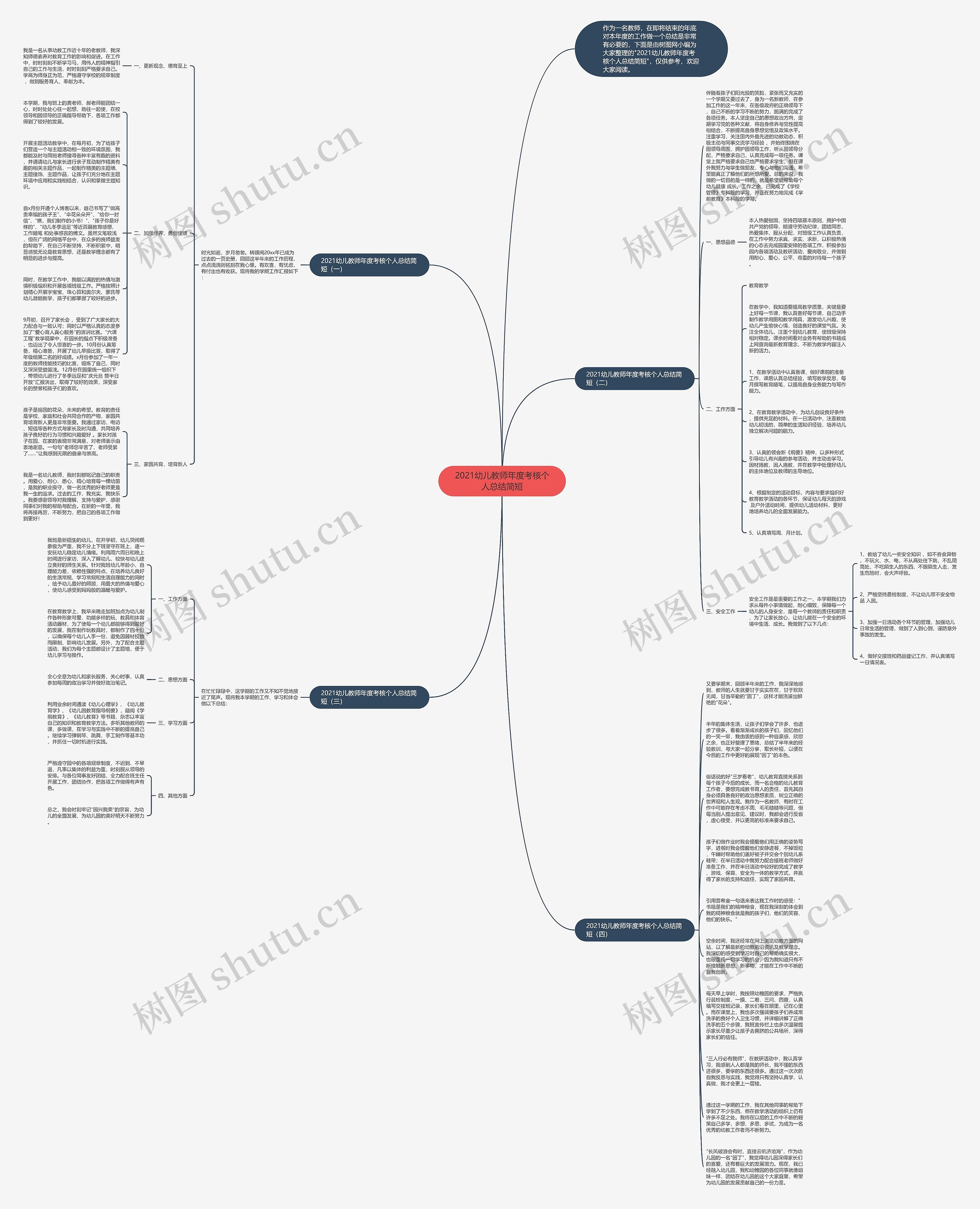 2021幼儿教师年度考核个人总结简短思维导图