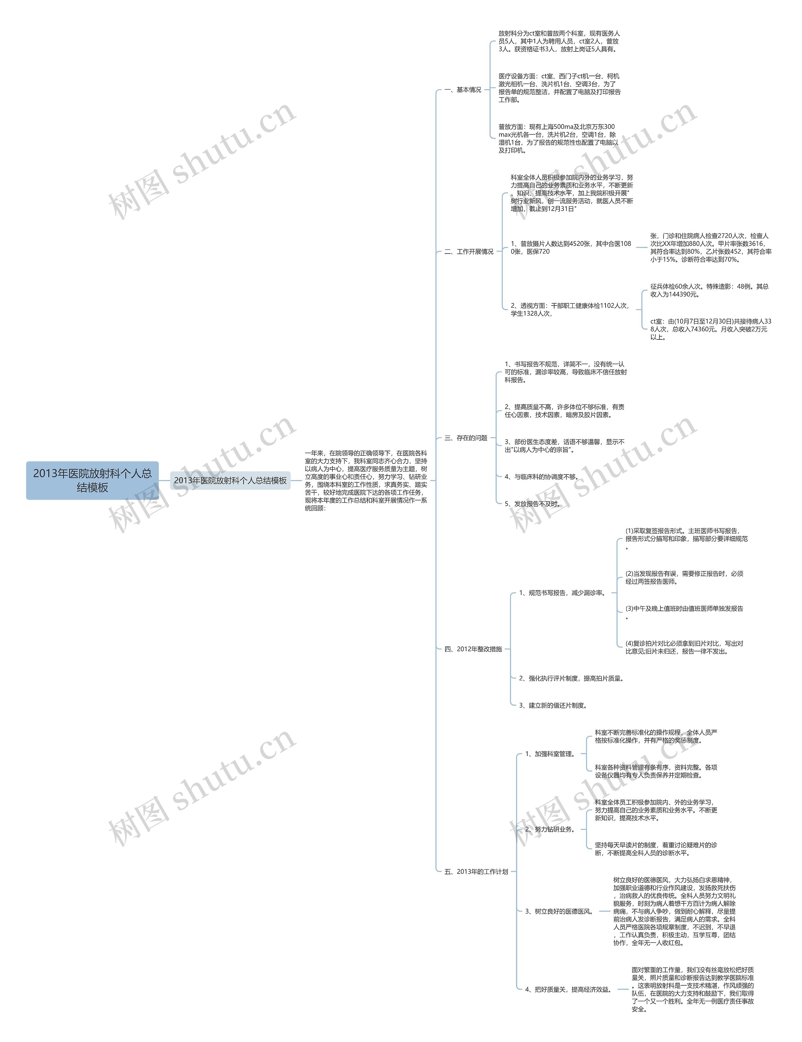 2013年医院放射科个人总结思维导图
