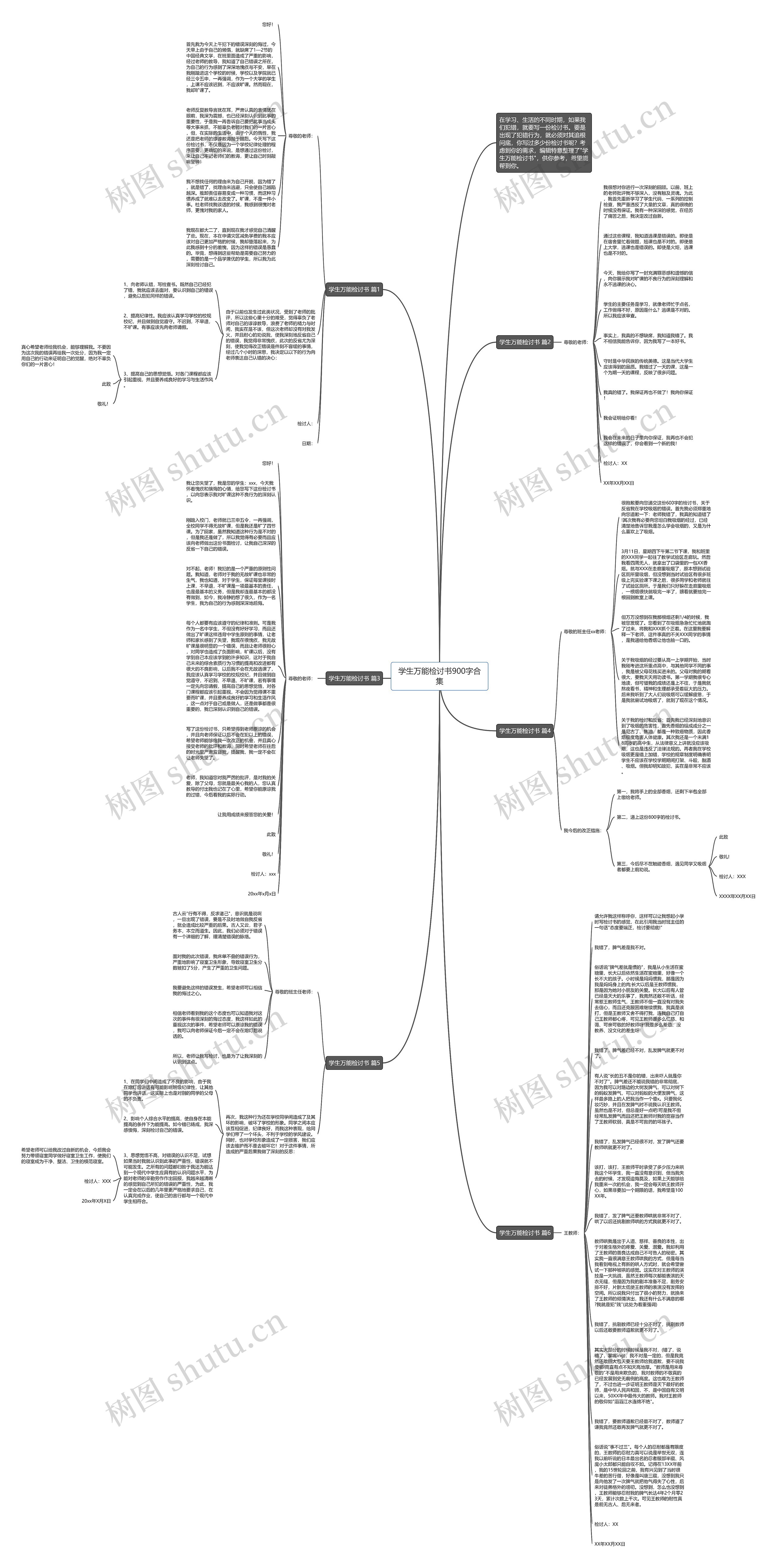 学生万能检讨书900字合集思维导图