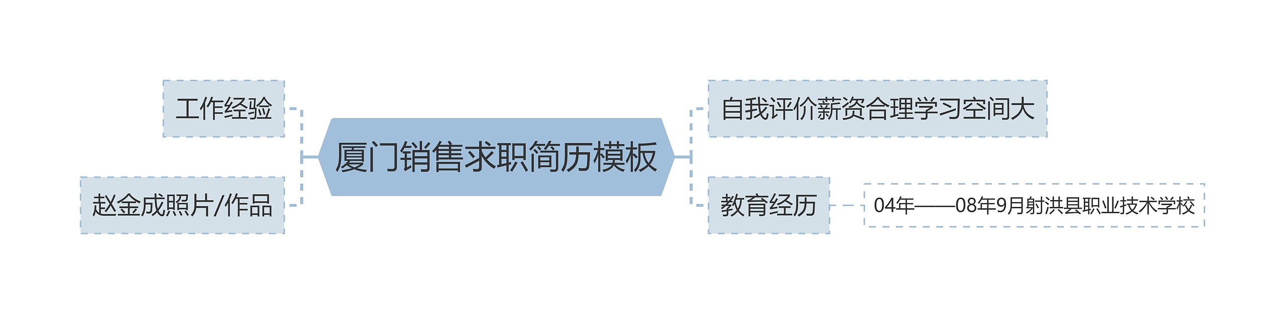 厦门销售求职简历模板