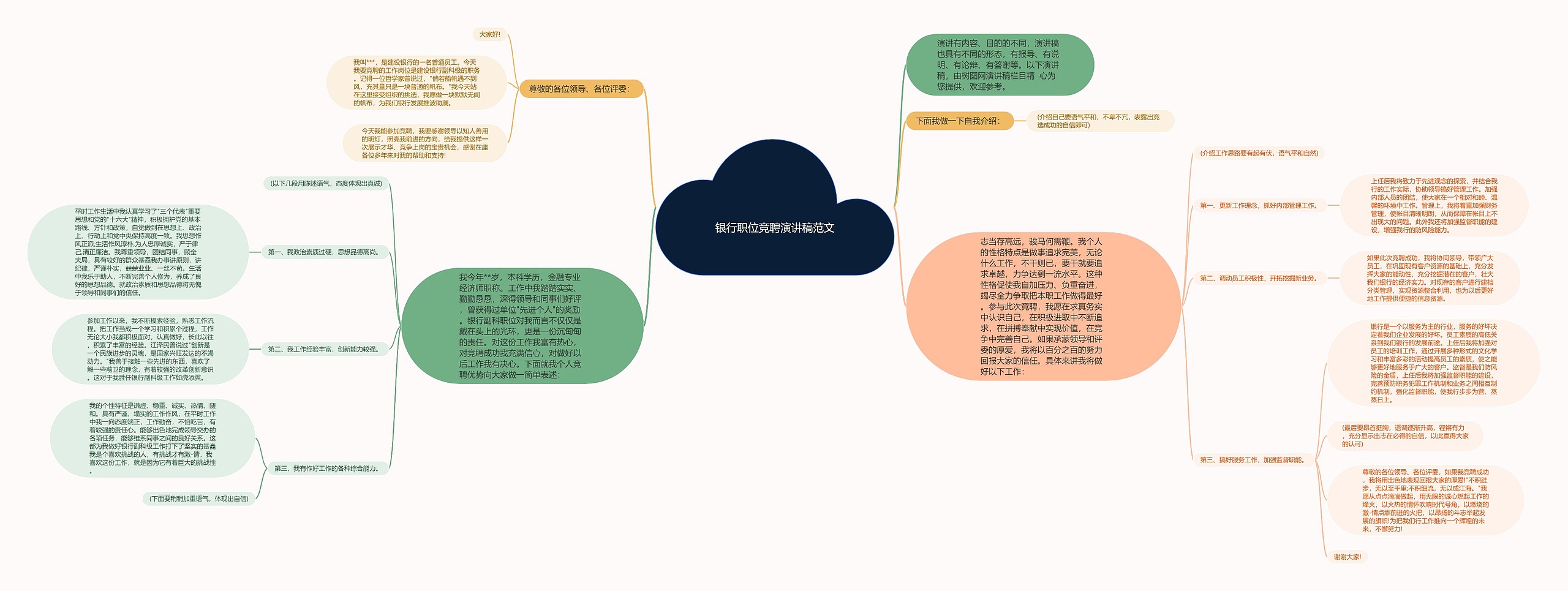 银行职位竞聘演讲稿范文