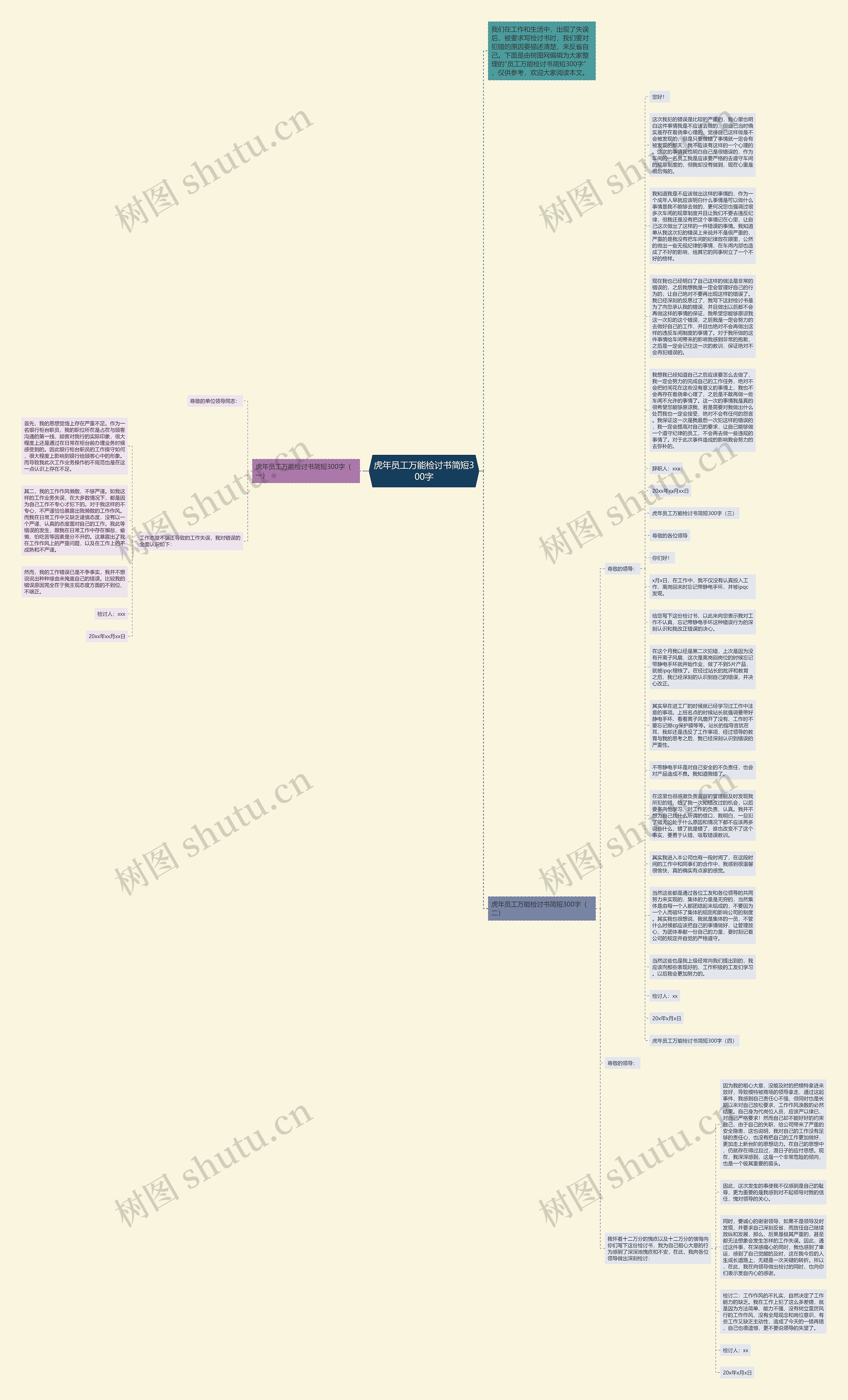 虎年员工万能检讨书简短300字思维导图