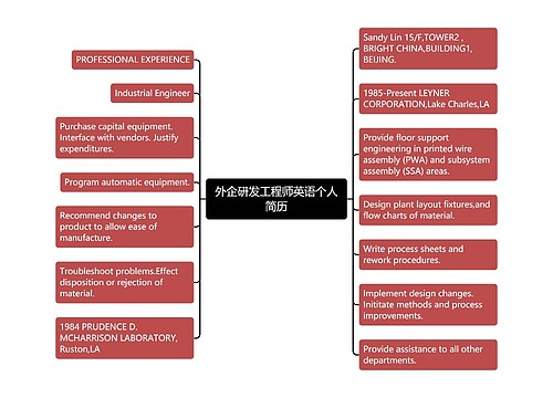 外企研发工程师英语个人简历