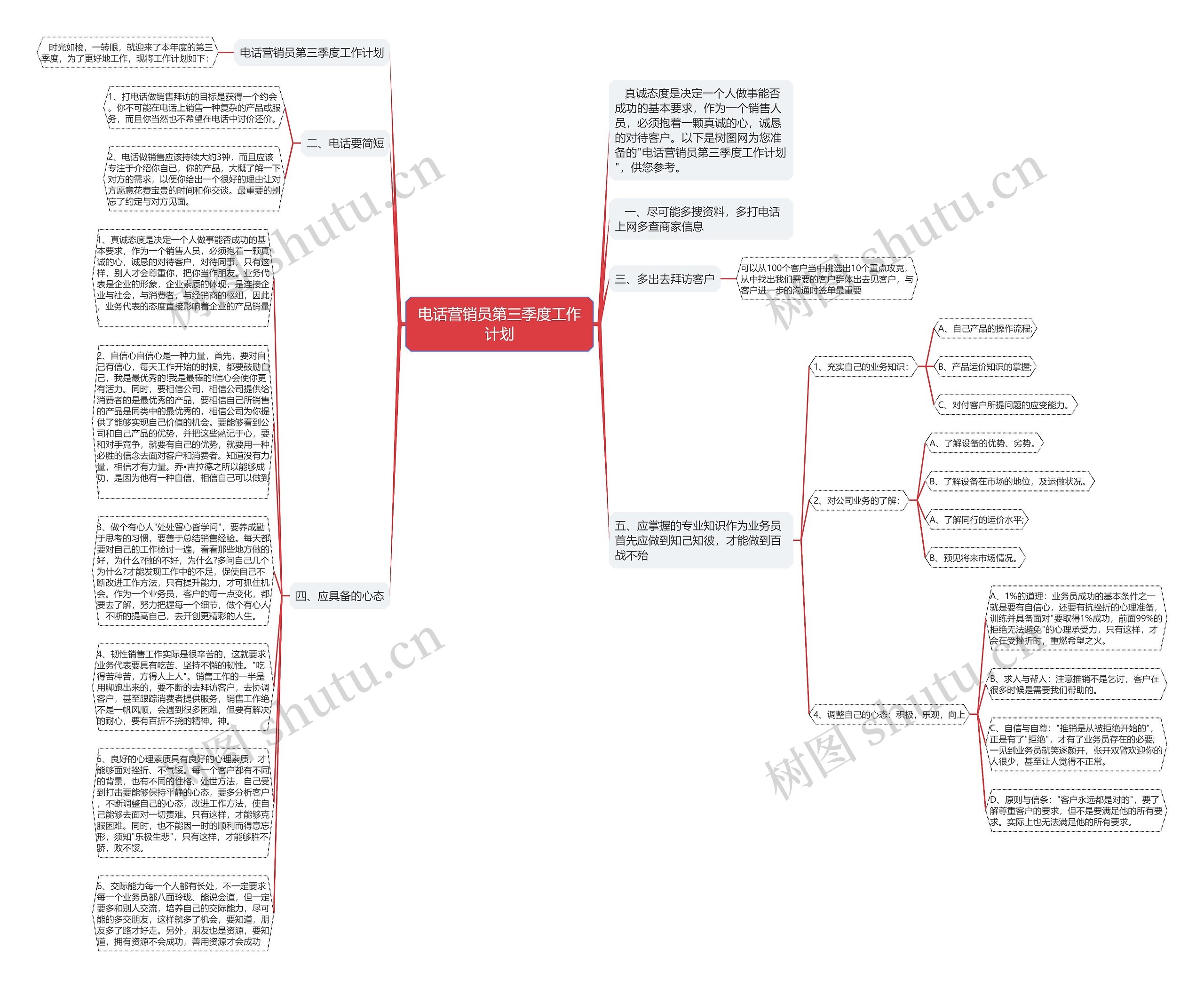 电话营销员第三季度工作计划思维导图