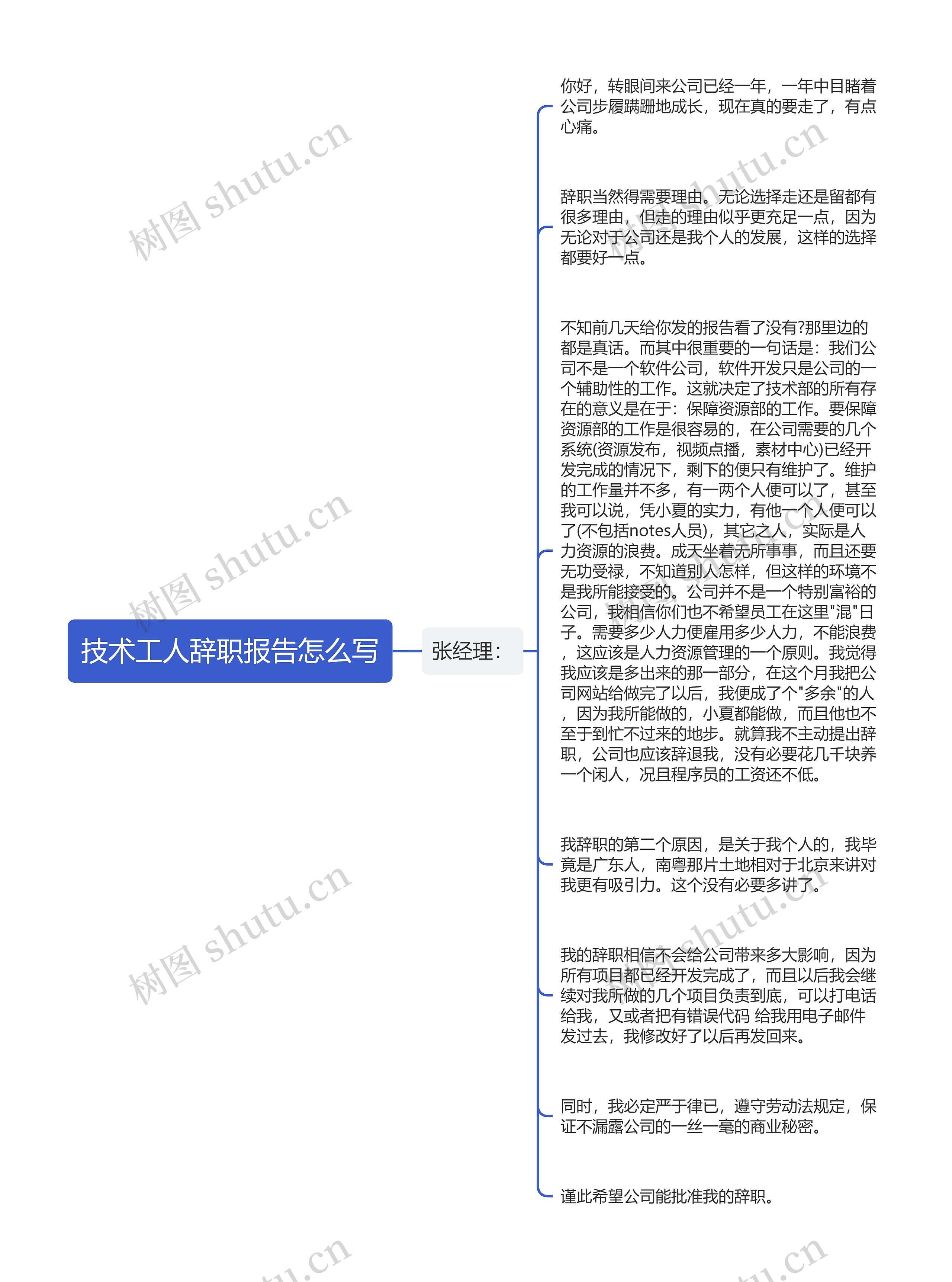 技术工人辞职报告怎么写思维导图