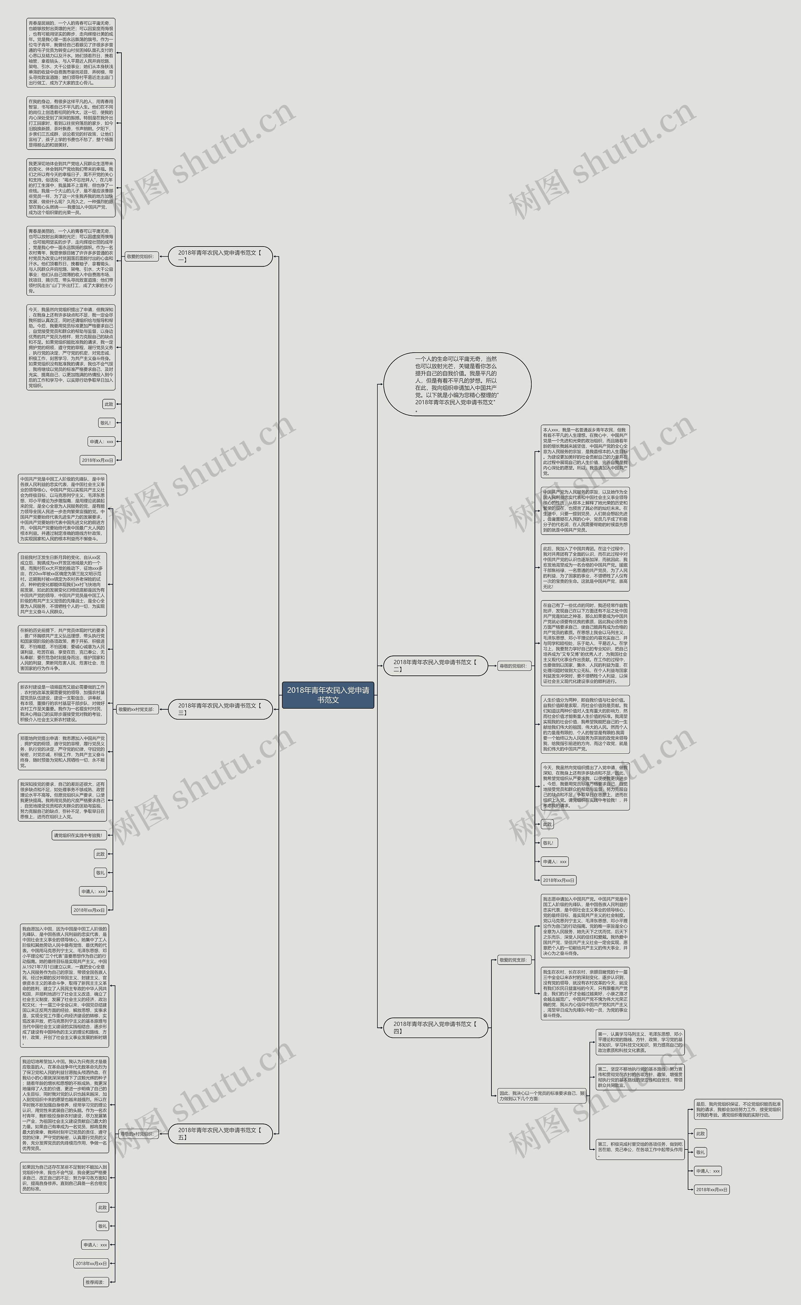 2018年青年农民入党申请书范文