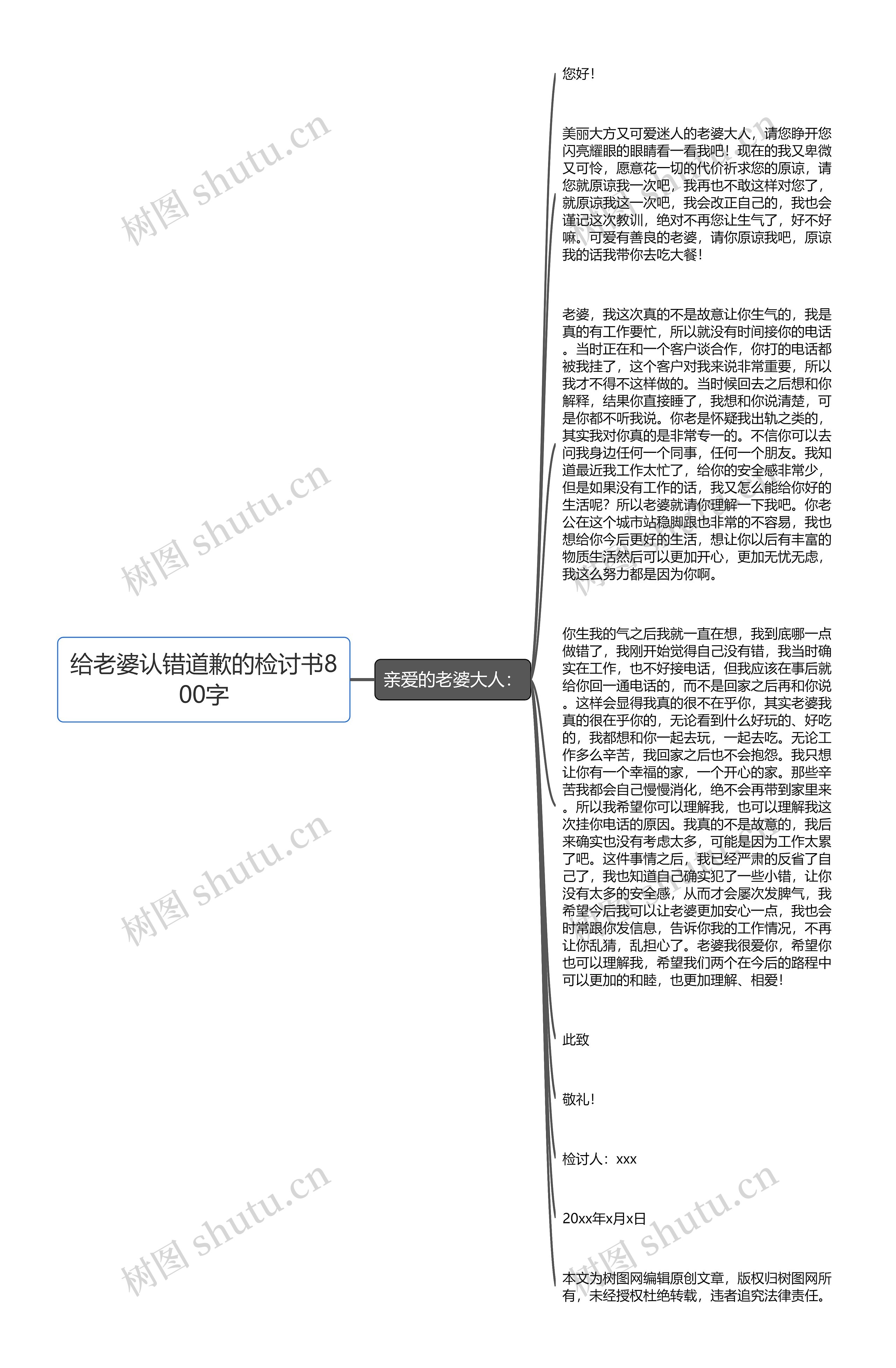 给老婆认错道歉的检讨书800字思维导图