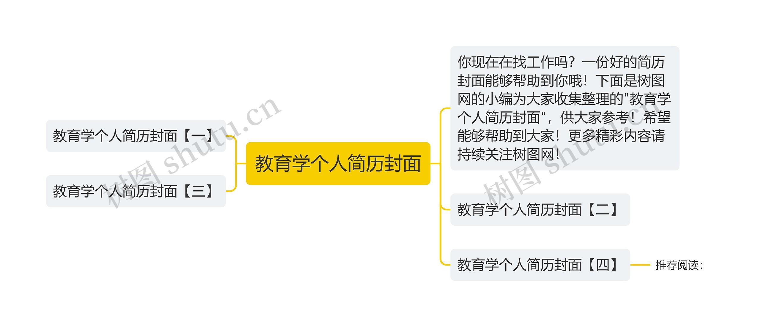 教育学个人简历封面思维导图