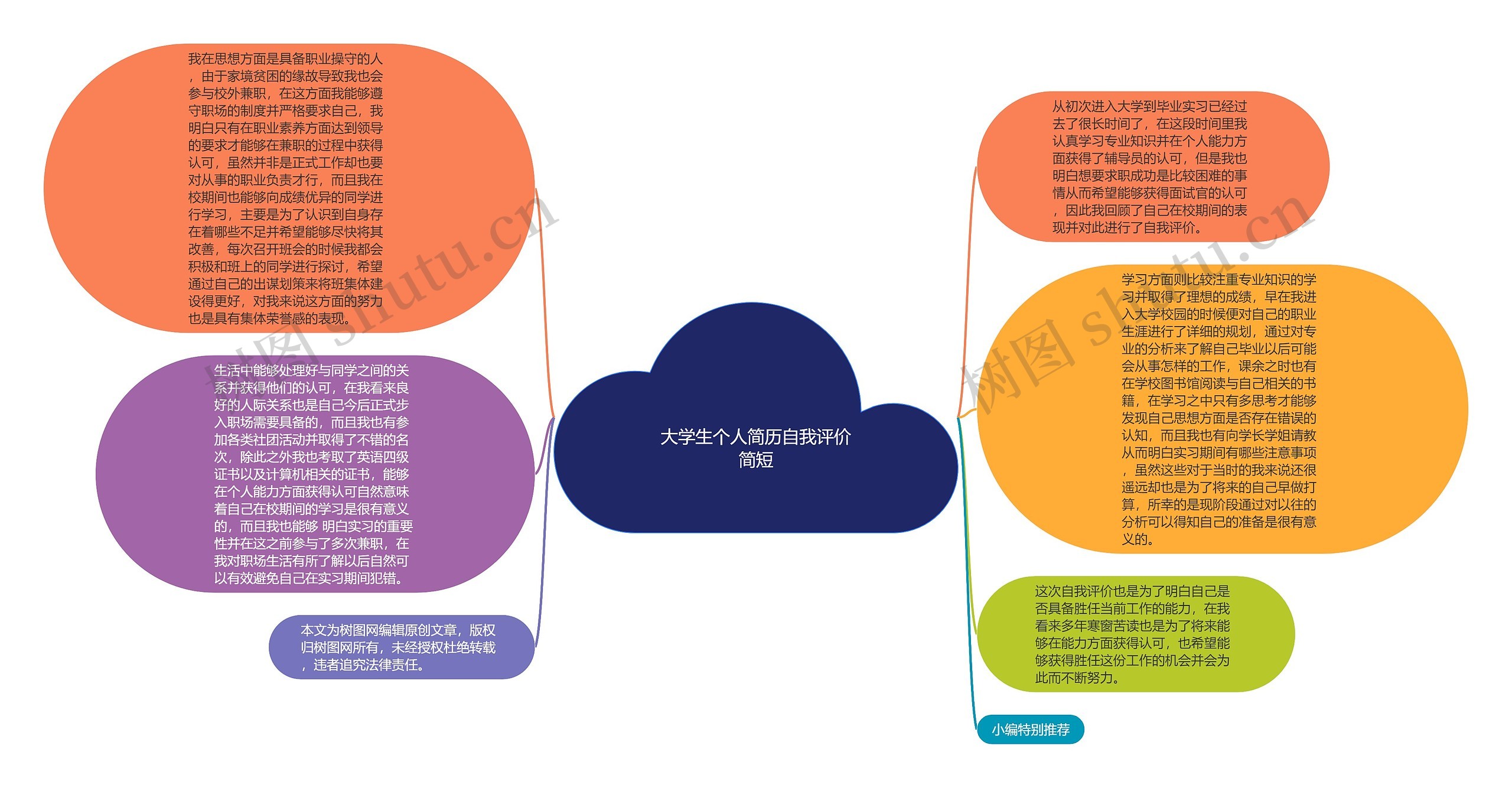 大学生个人简历自我评价简短思维导图