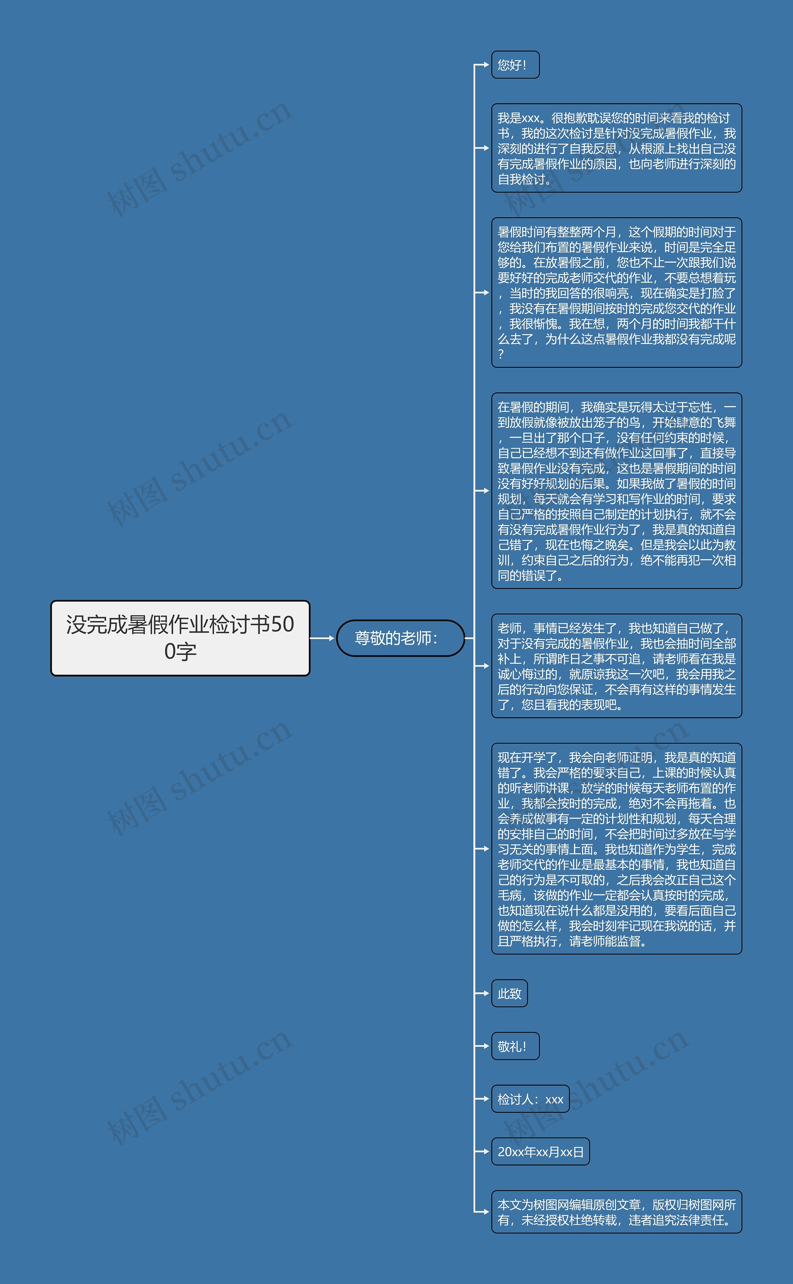 没完成暑假作业检讨书500字思维导图