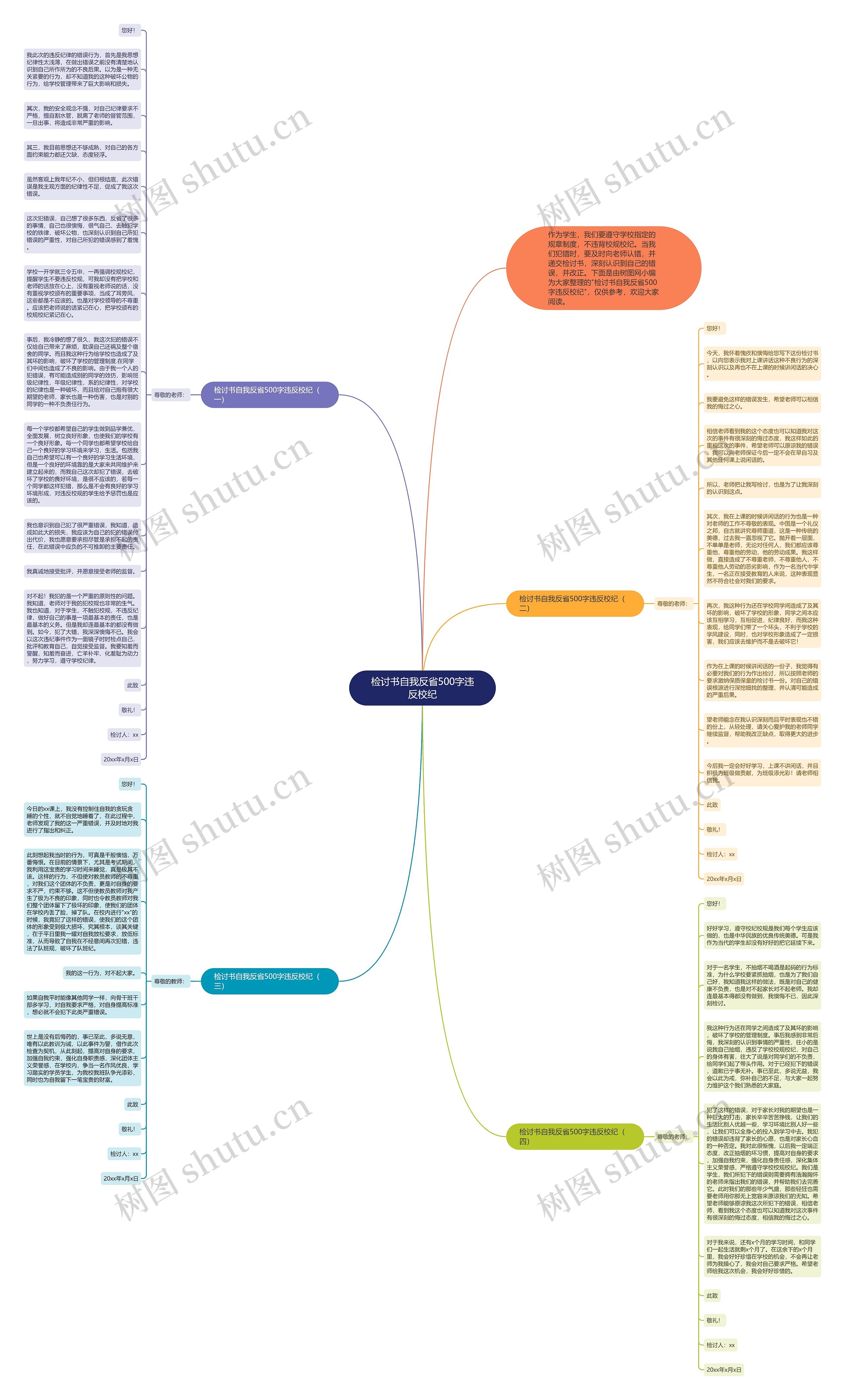 检讨书自我反省500字违反校纪思维导图