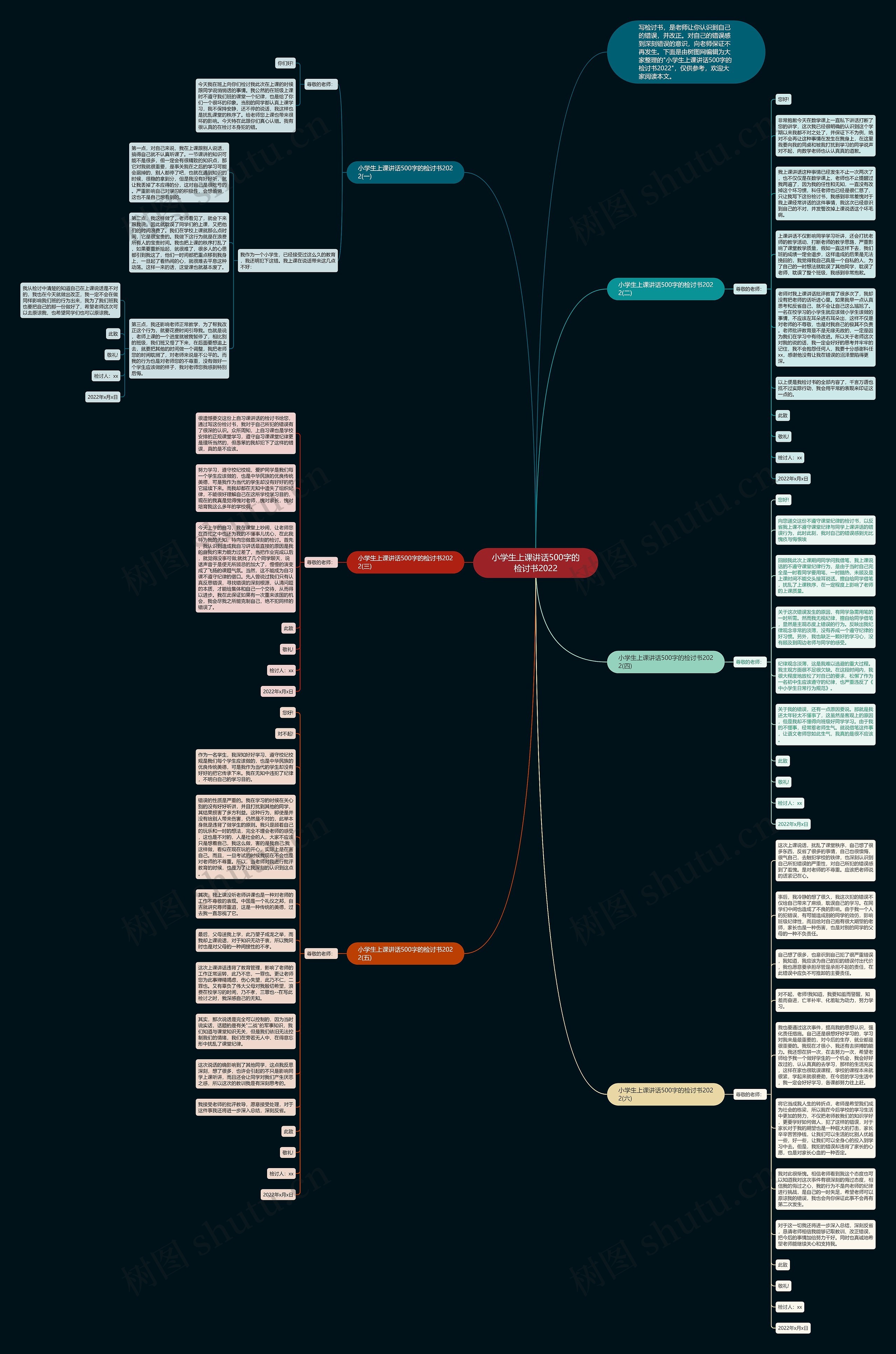 小学生上课讲话500字的检讨书2022思维导图