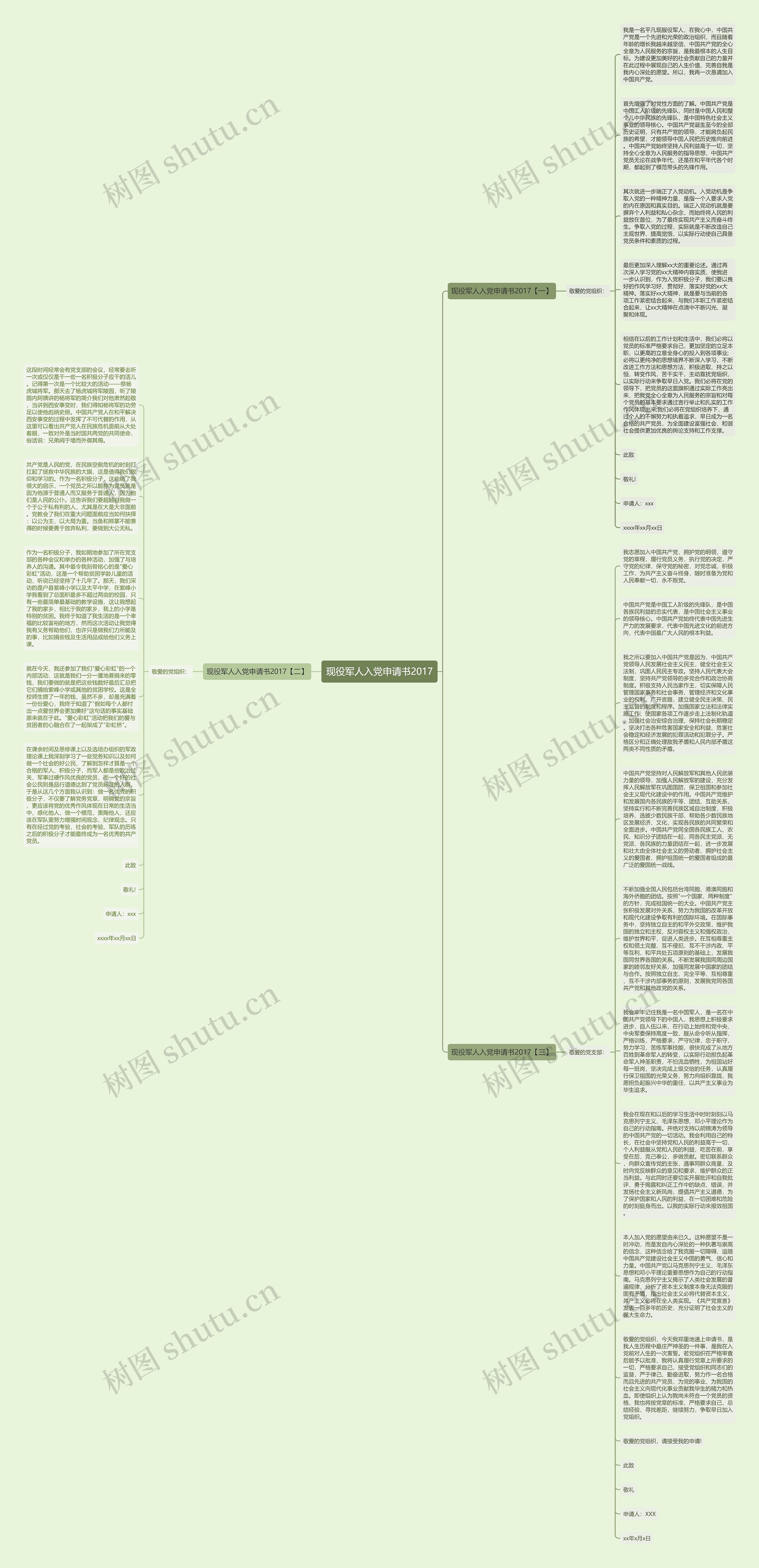 现役军人入党申请书2017思维导图