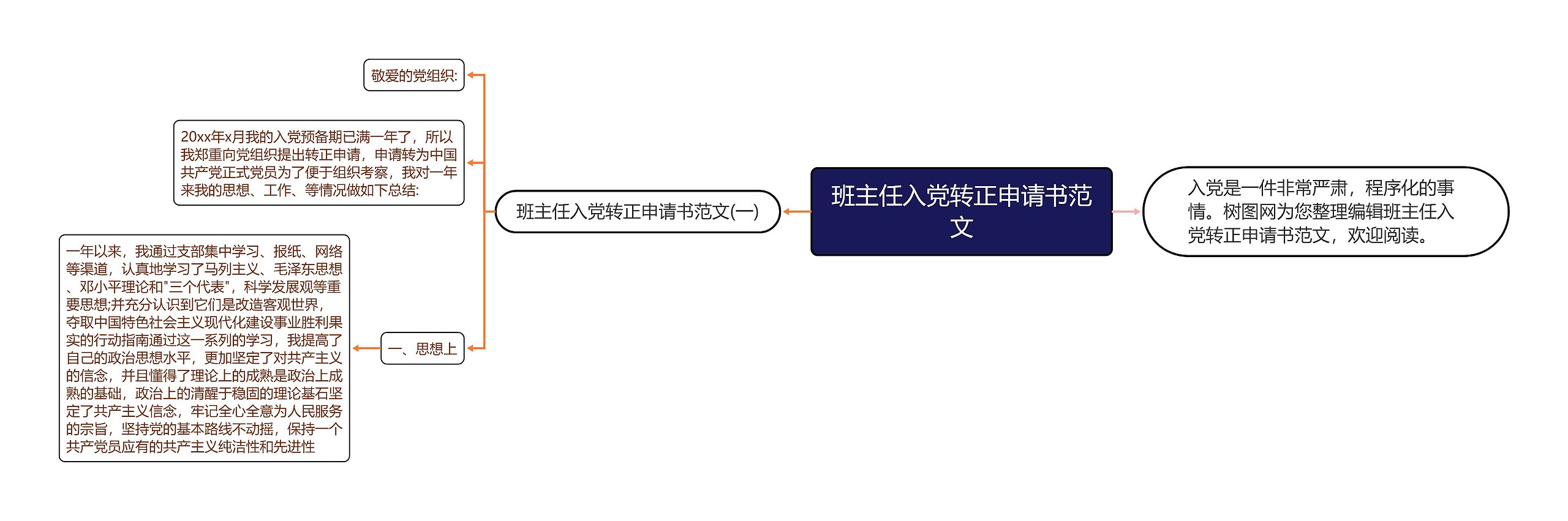 班主任入党转正申请书范文思维导图