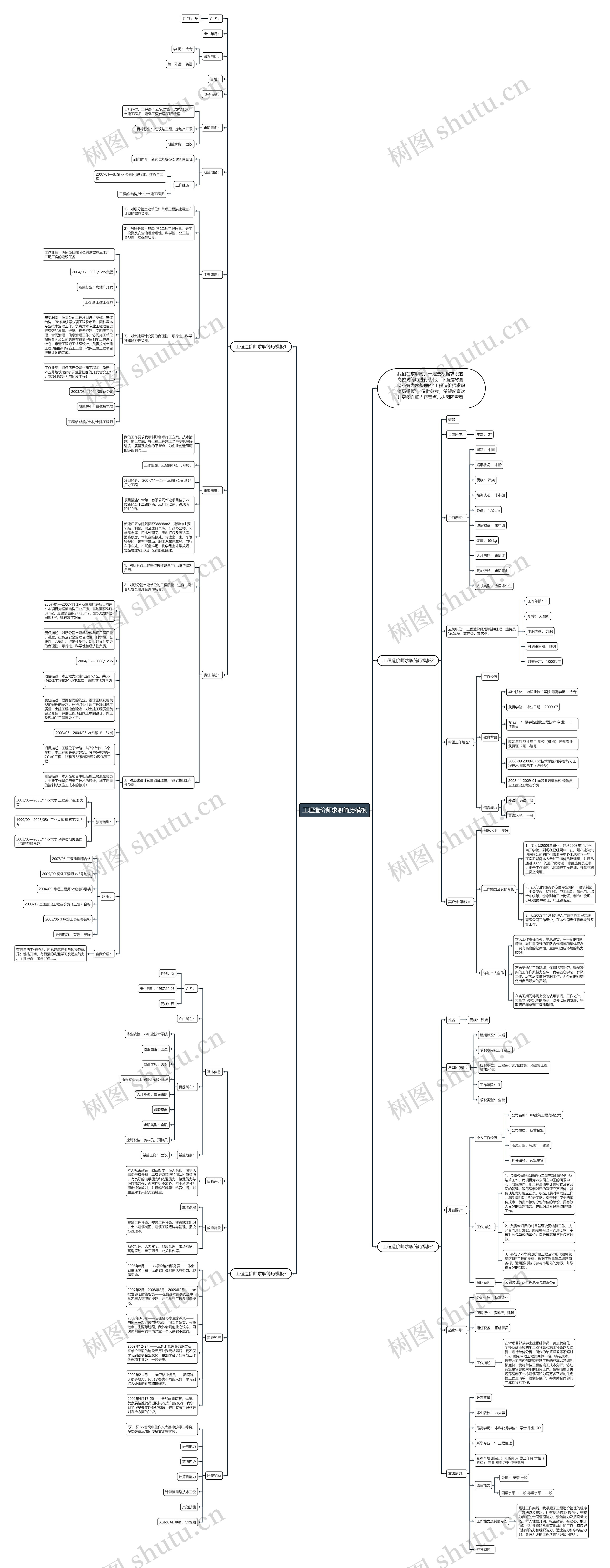 工程造价师求职简历思维导图