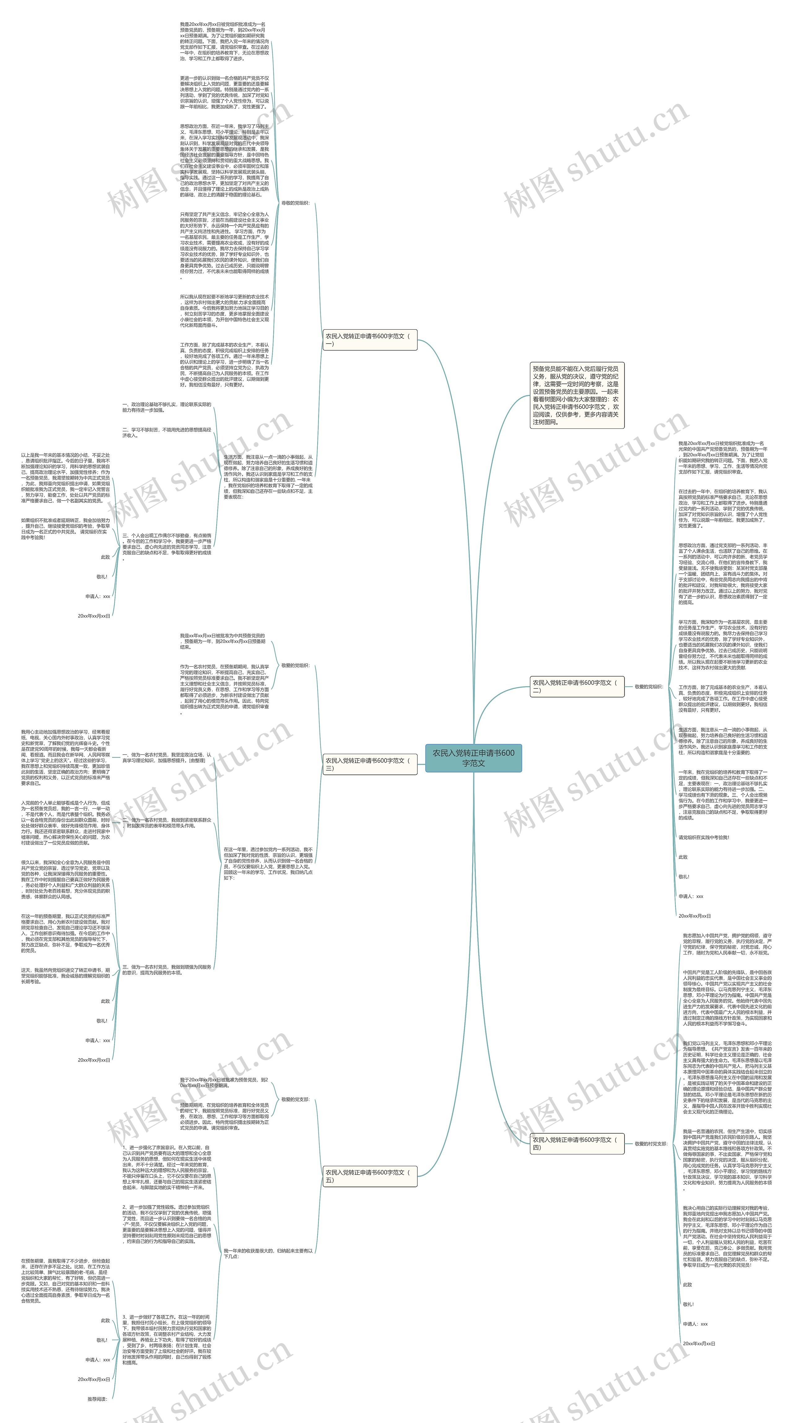 农民入党转正申请书600字范文思维导图