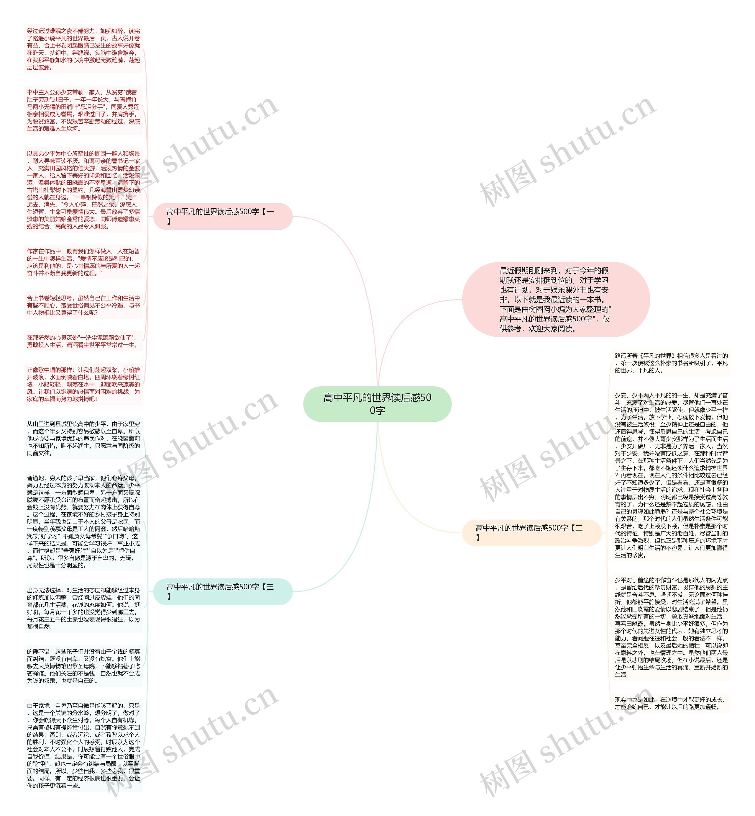 高中平凡的世界读后感500字思维导图