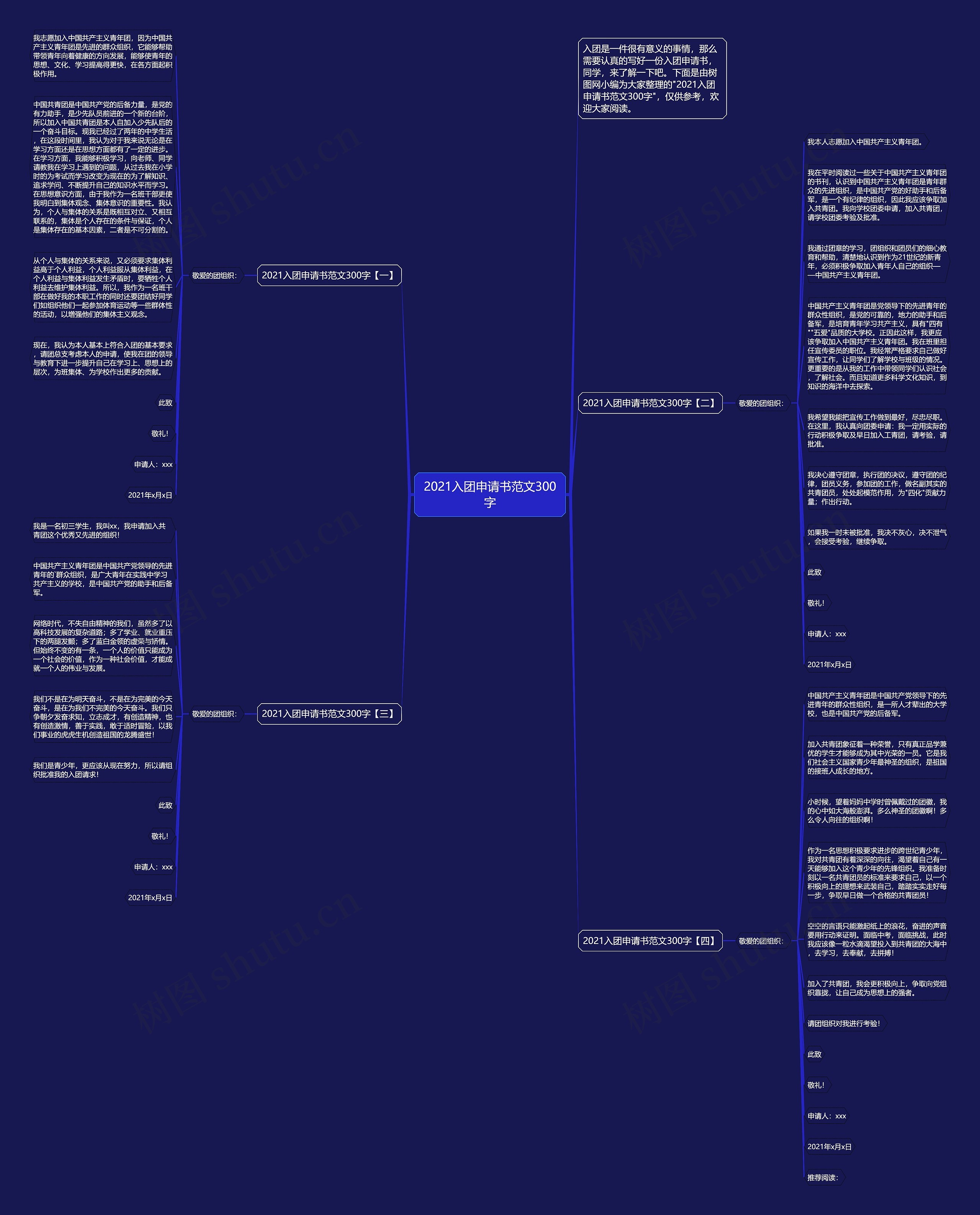 2021入团申请书范文300字思维导图
