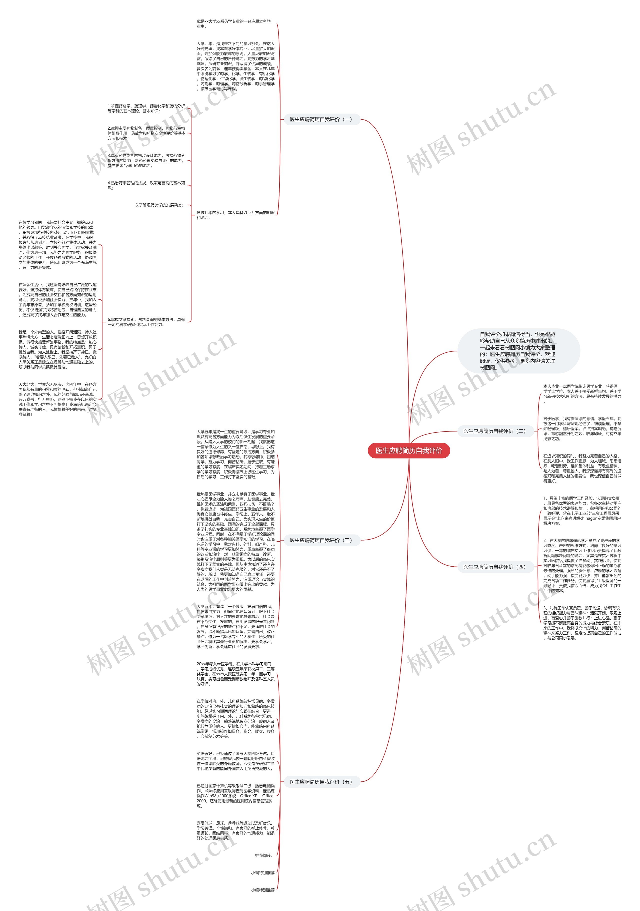 医生应聘简历自我评价思维导图
